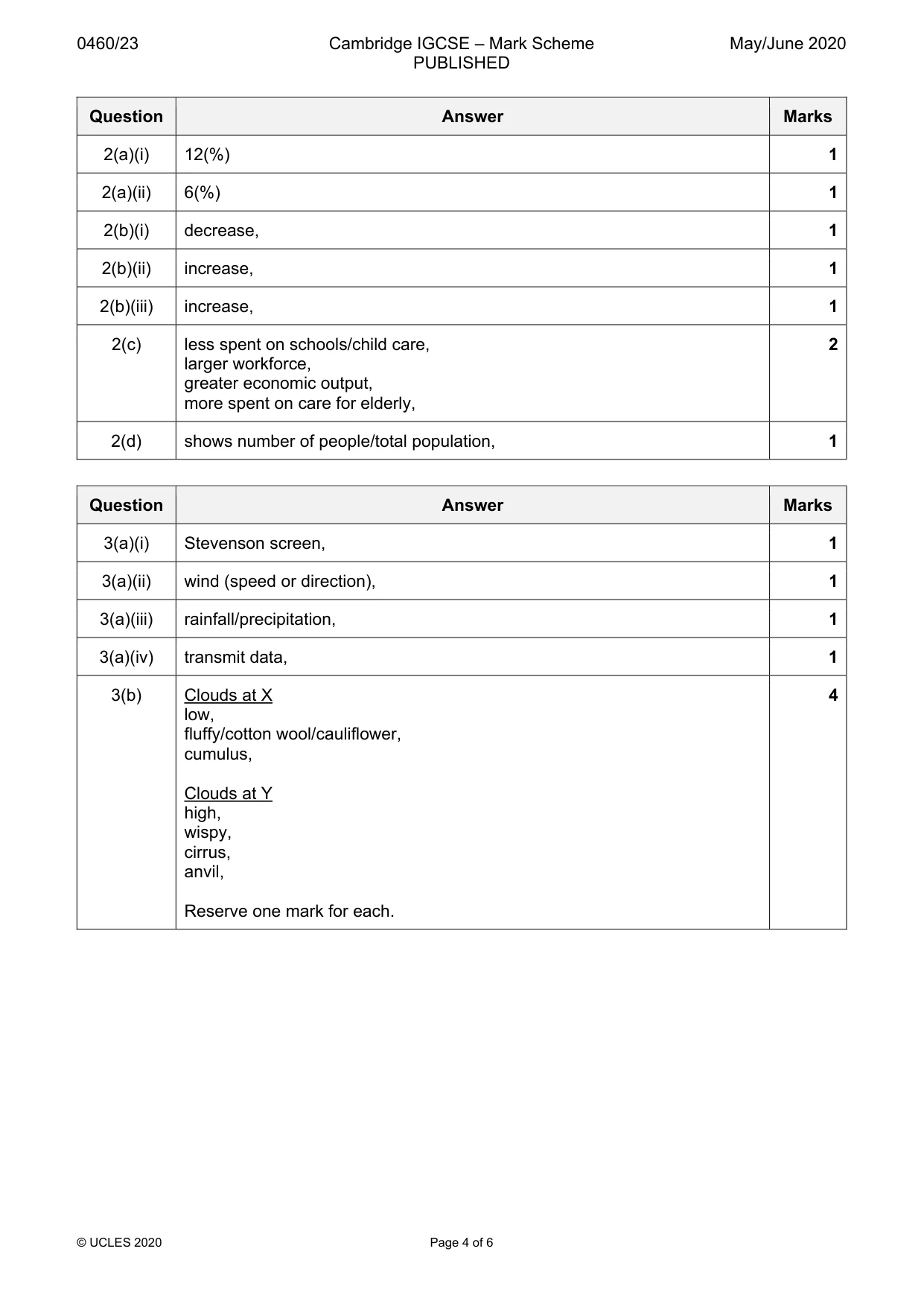 Mark scheme, page 4 of 6