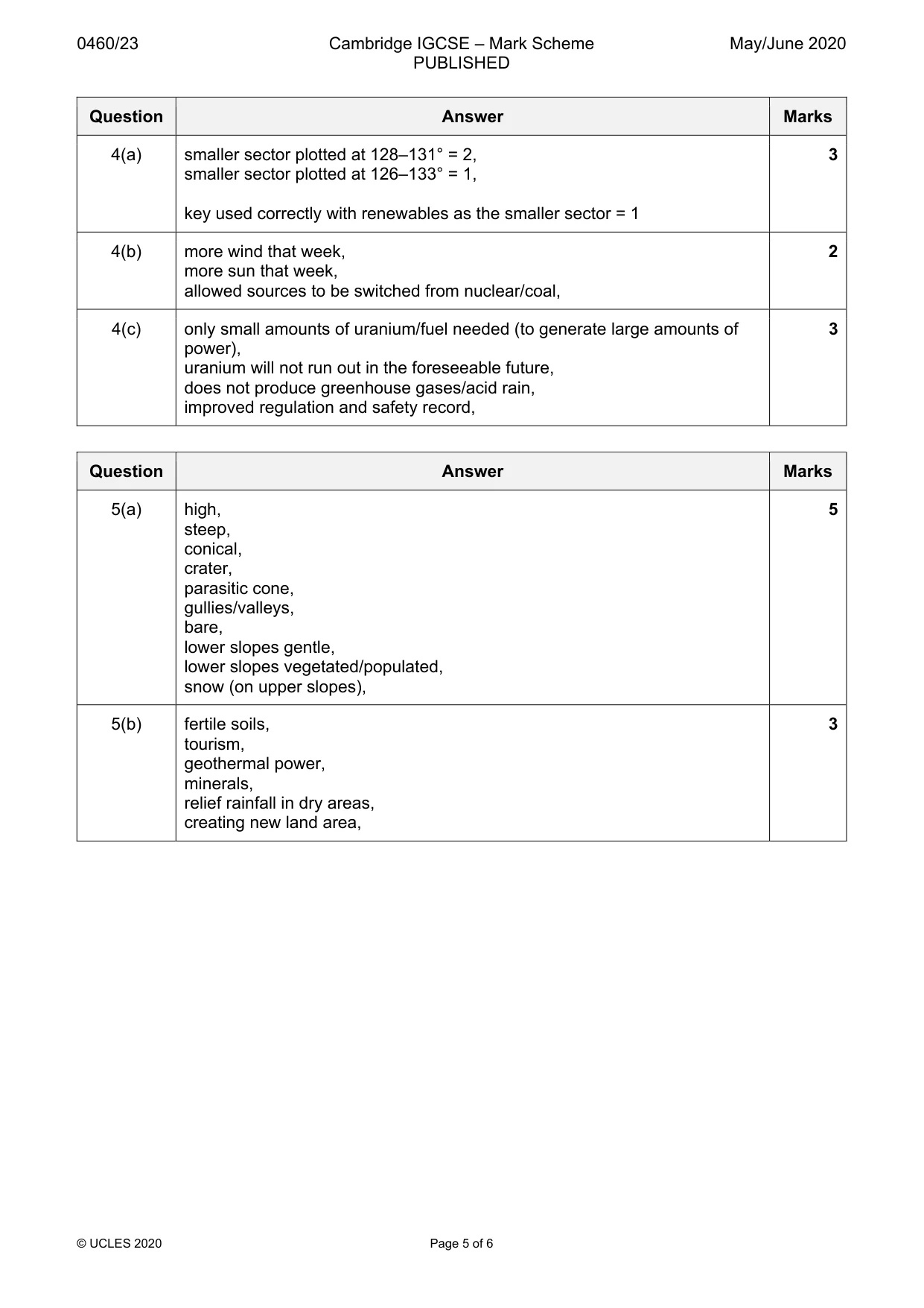 Mark scheme, page 5 of 6