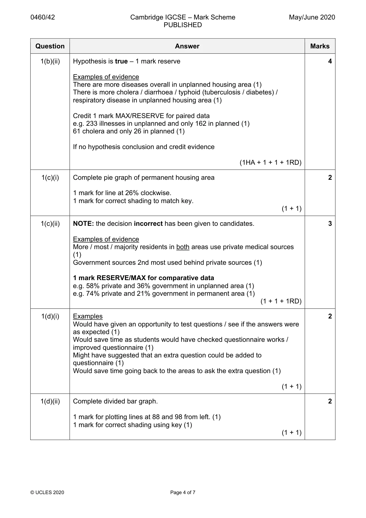 Mark scheme, page 4 of 7