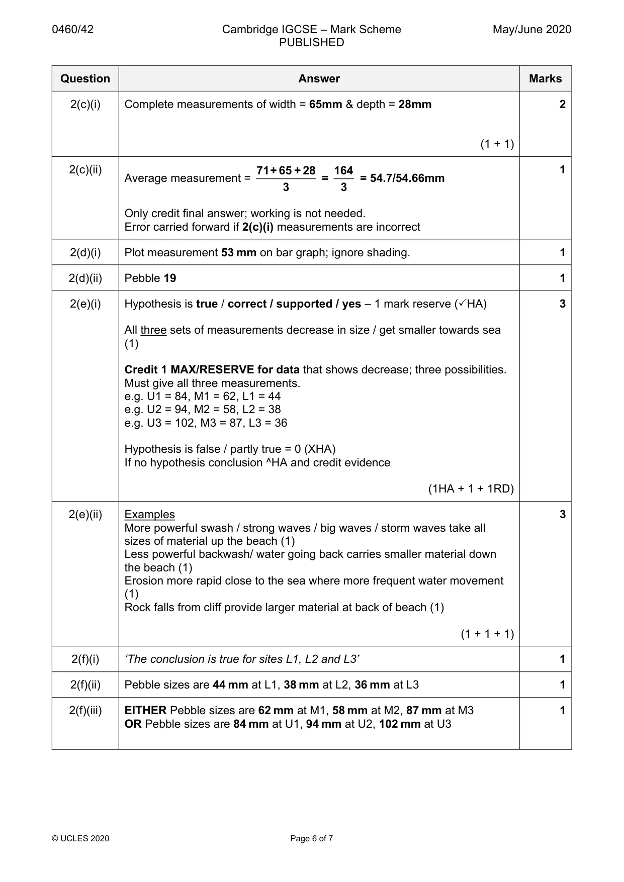 Mark scheme, page 6 of 7