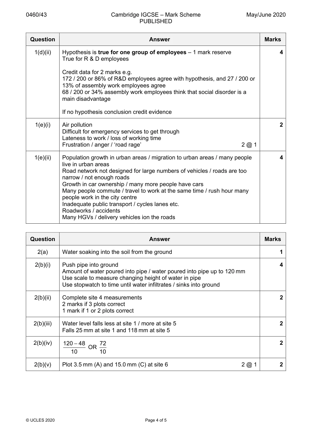 Mark scheme, page 4 of 5