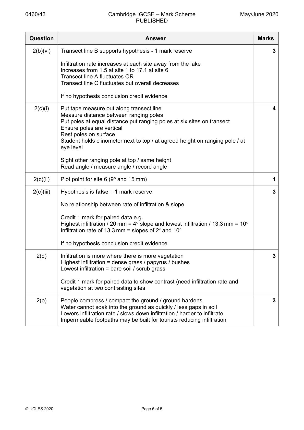 Mark scheme, page 5 of 5