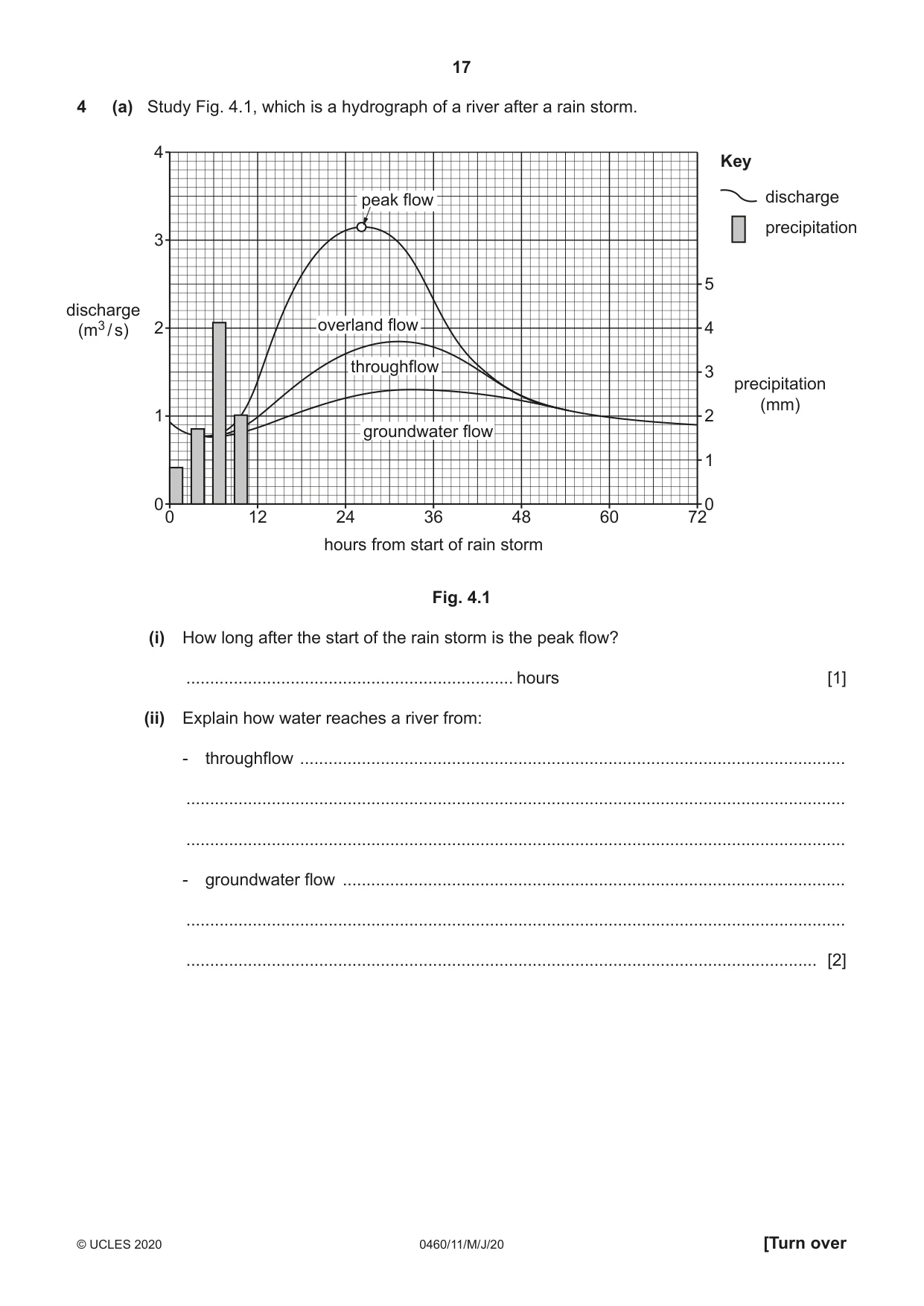 Cambridge IGCSE Geography 0460 2020 May/June Paper 1 · Variant 1 question paper, page 17 of 32