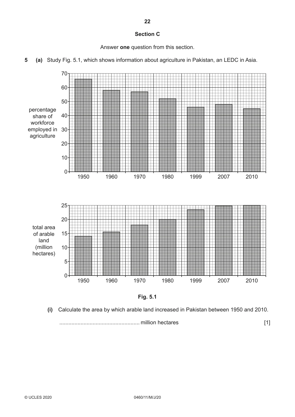 Cambridge IGCSE Geography 0460 2020 May/June Paper 1 · Variant 1 question paper, page 22 of 32