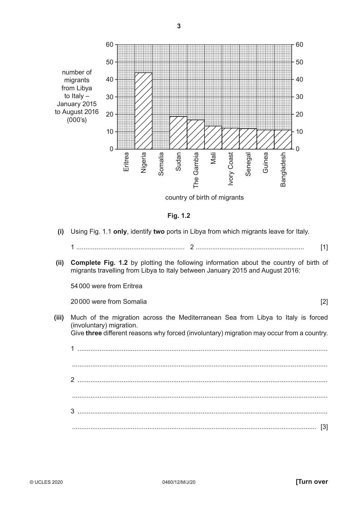 Cambridge IGCSE Geography 0460 2020 May/June Paper 1 · Variant 2 question paper, page 3 of 28