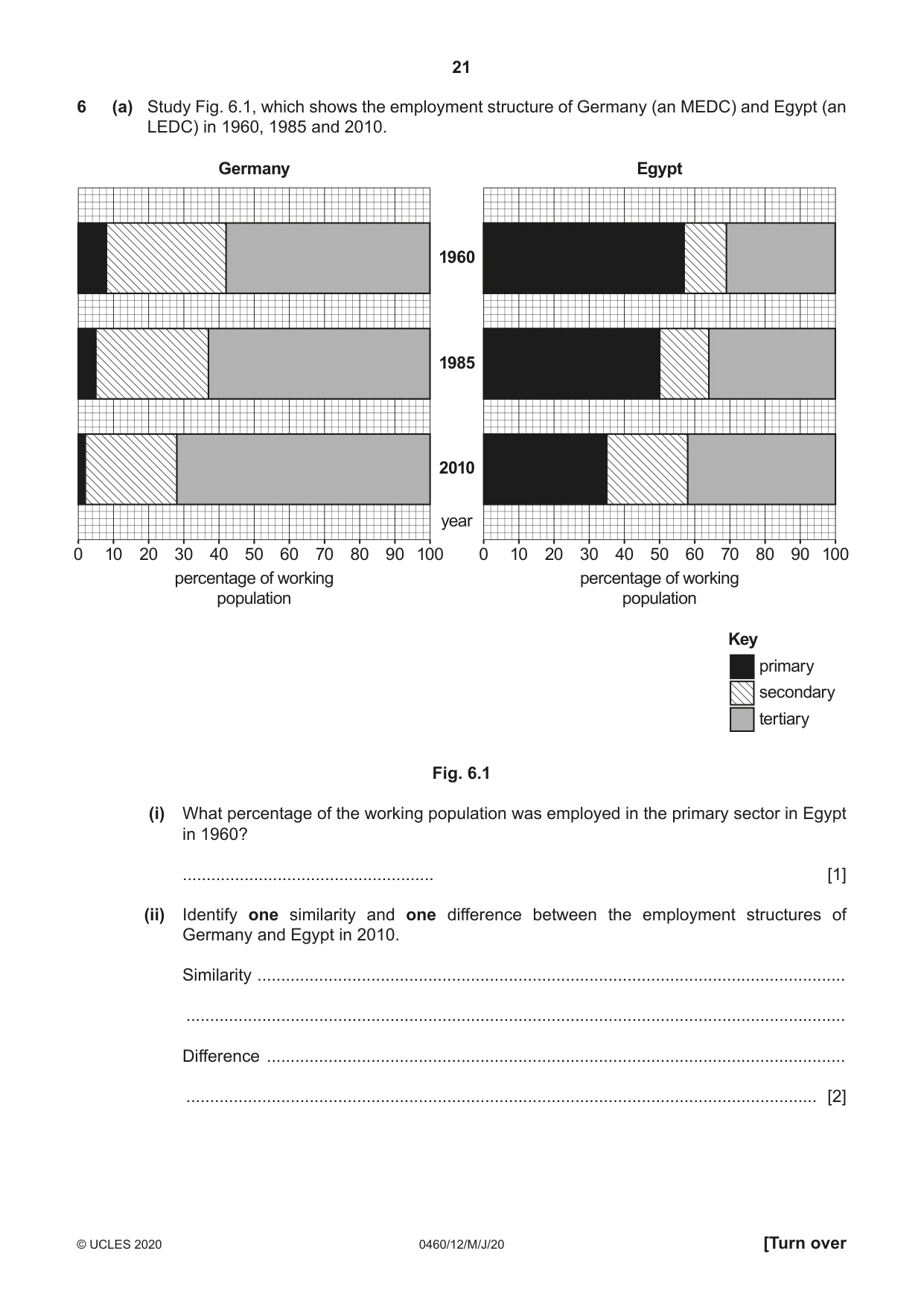 Cambridge IGCSE Geography 0460 2020 May/June Paper 1 · Variant 2 question paper, page 21 of 28