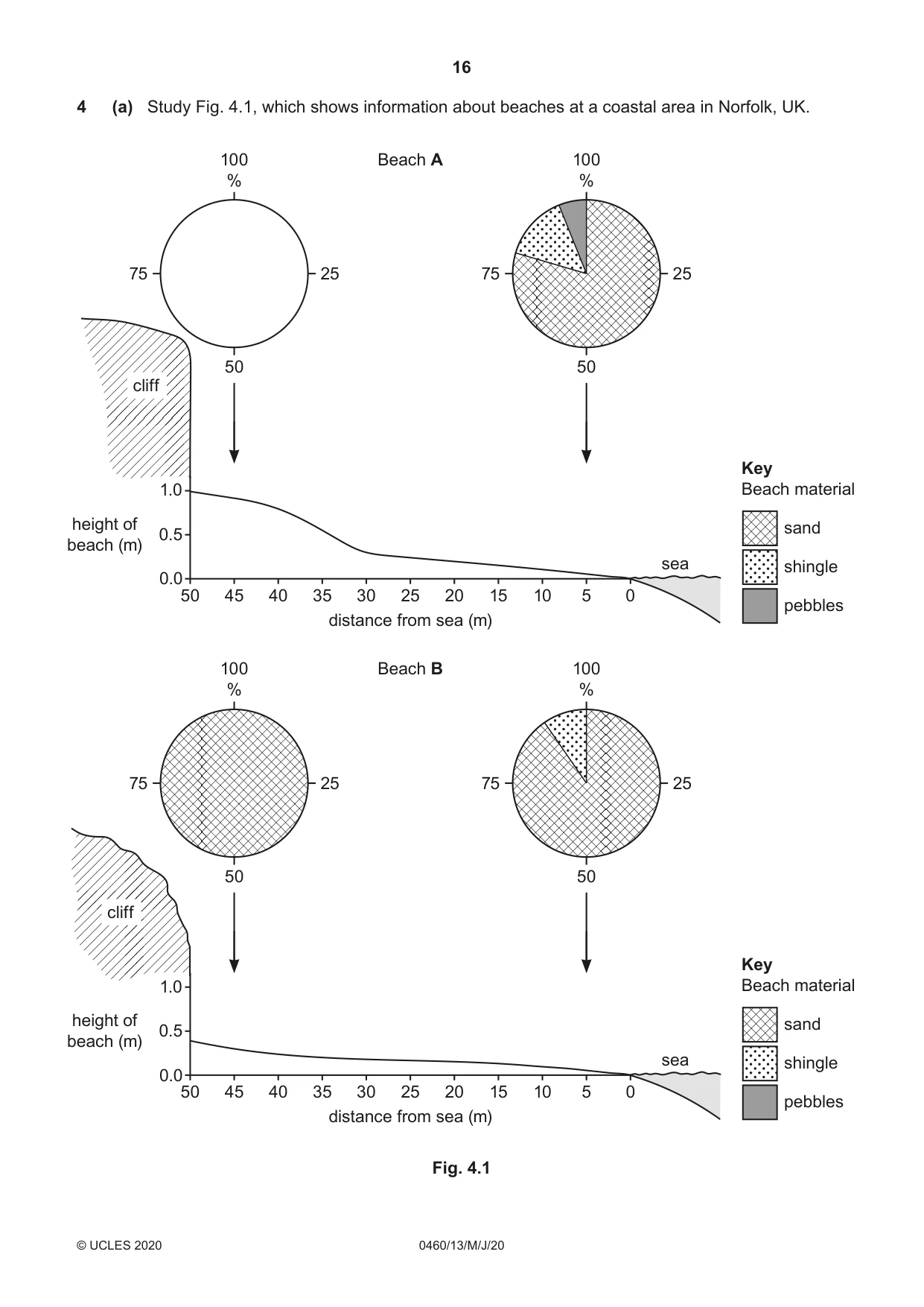 Cambridge IGCSE Geography 0460 2020 May/June Paper 1 · Variant 3 question paper, page 16 of 32