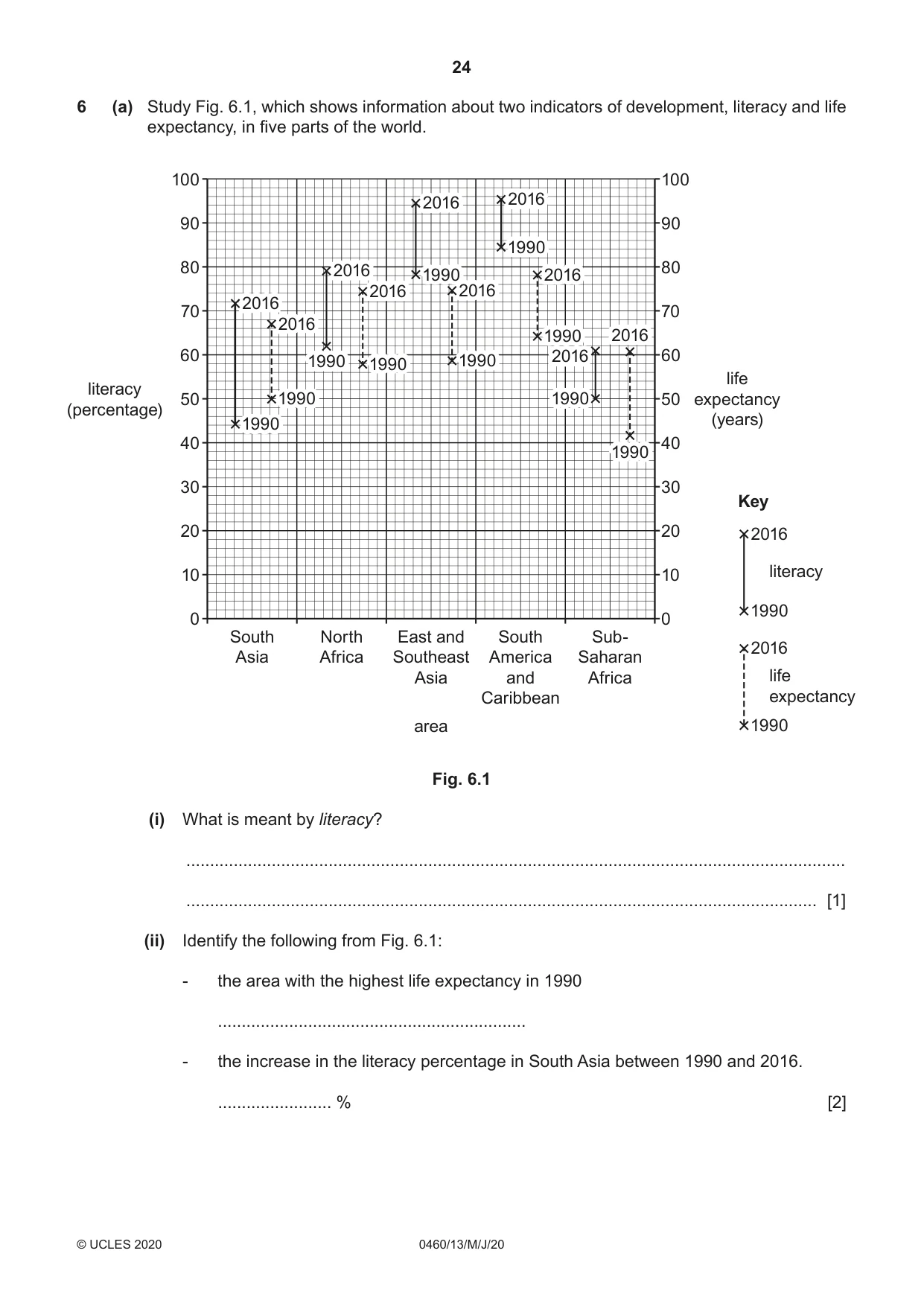 Cambridge IGCSE Geography 0460 2020 May/June Paper 1 · Variant 3 question paper, page 24 of 32