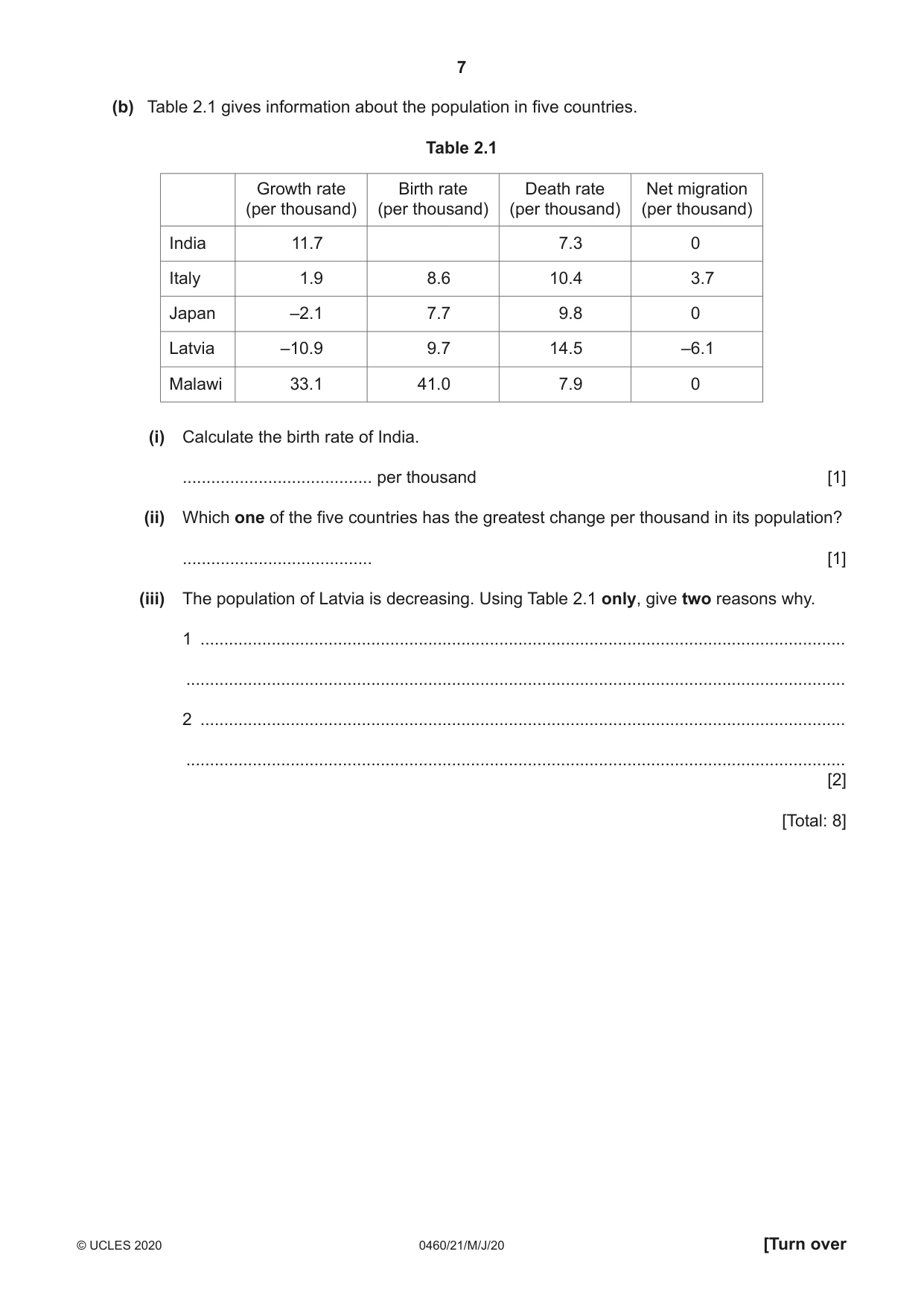 Cambridge IGCSE Geography 0460 2020 May/June Paper 2 · Variant 1 question paper, page 7 of 20