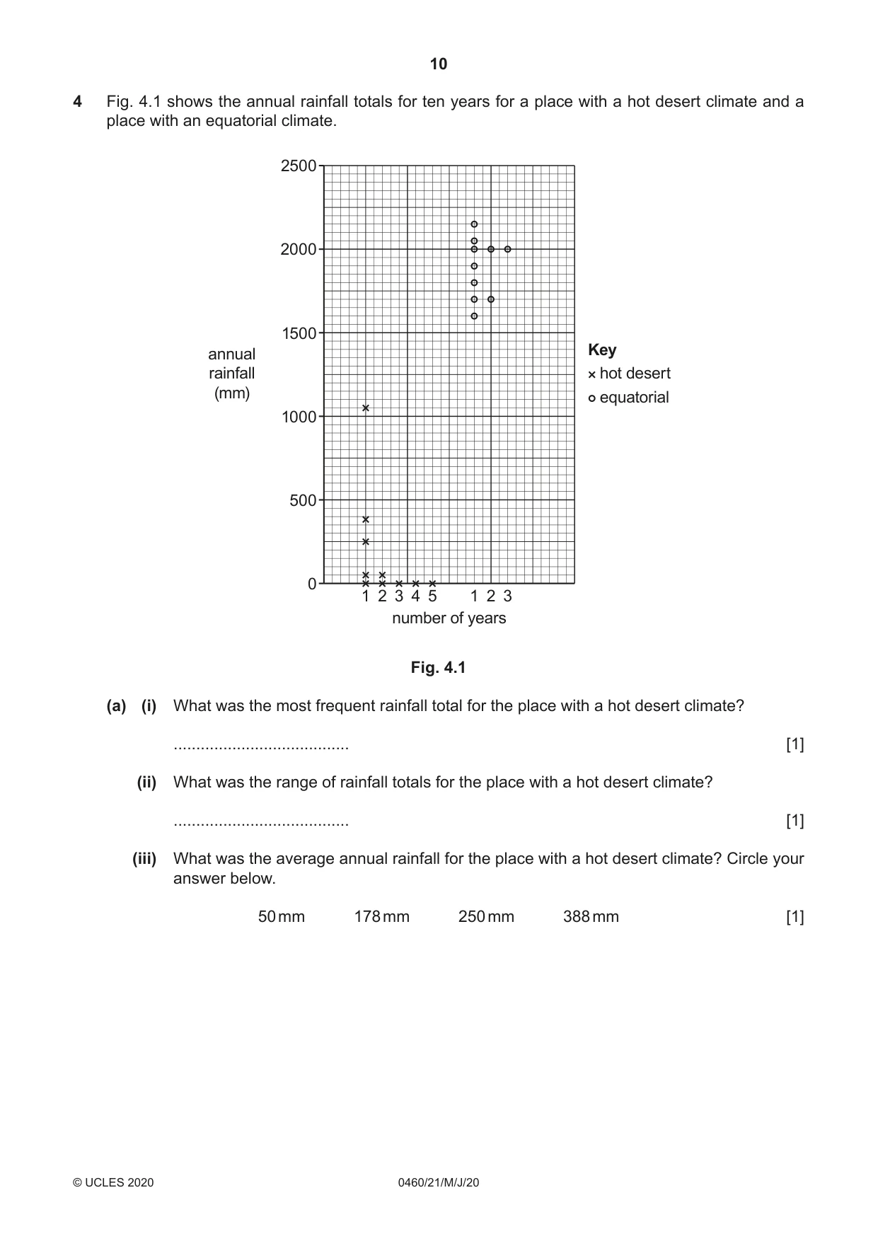 Cambridge IGCSE Geography 0460 2020 May/June Paper 2 · Variant 1 question paper, page 10 of 20