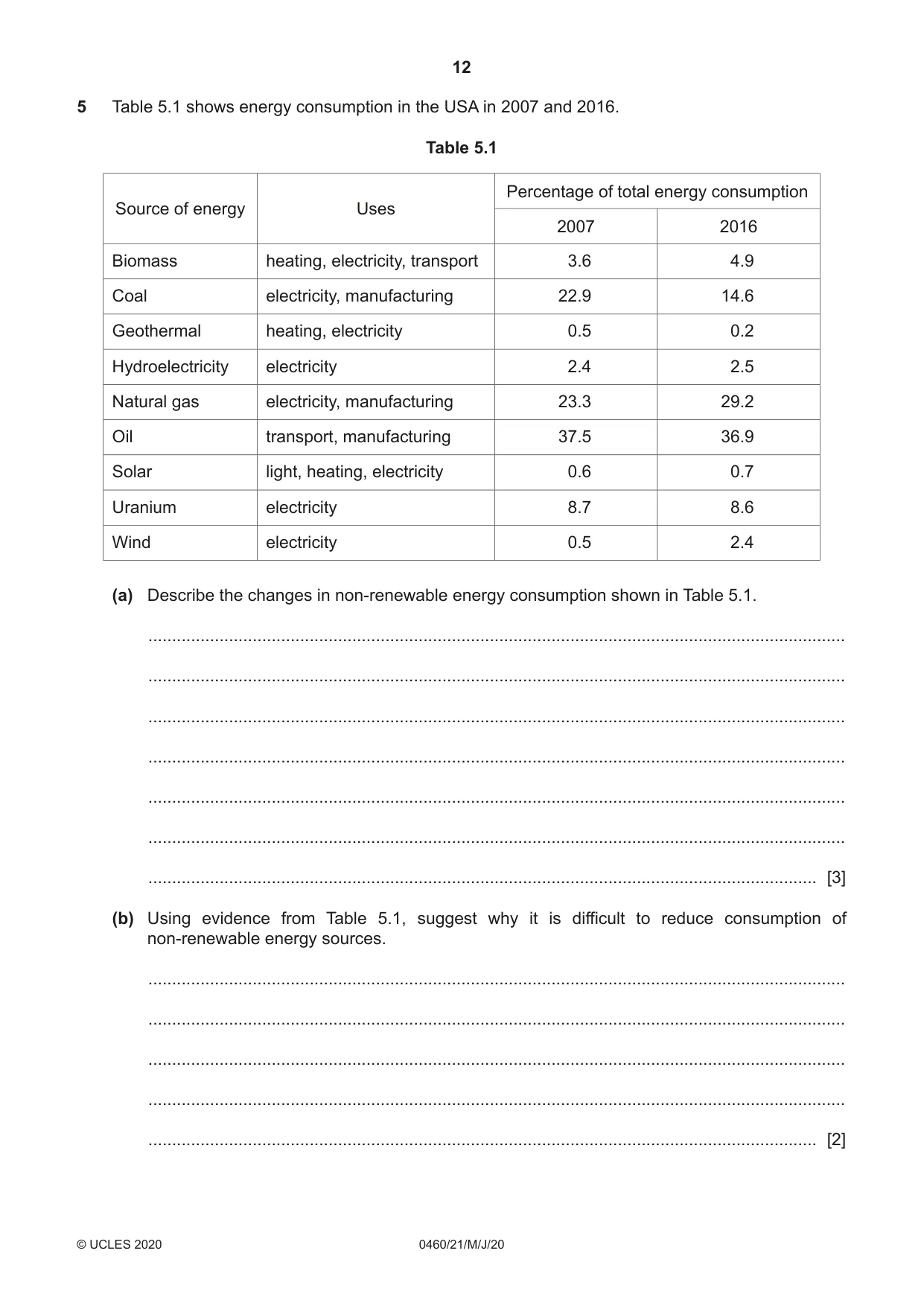Cambridge IGCSE Geography 0460 2020 May/June Paper 2 · Variant 1 question paper, page 12 of 20