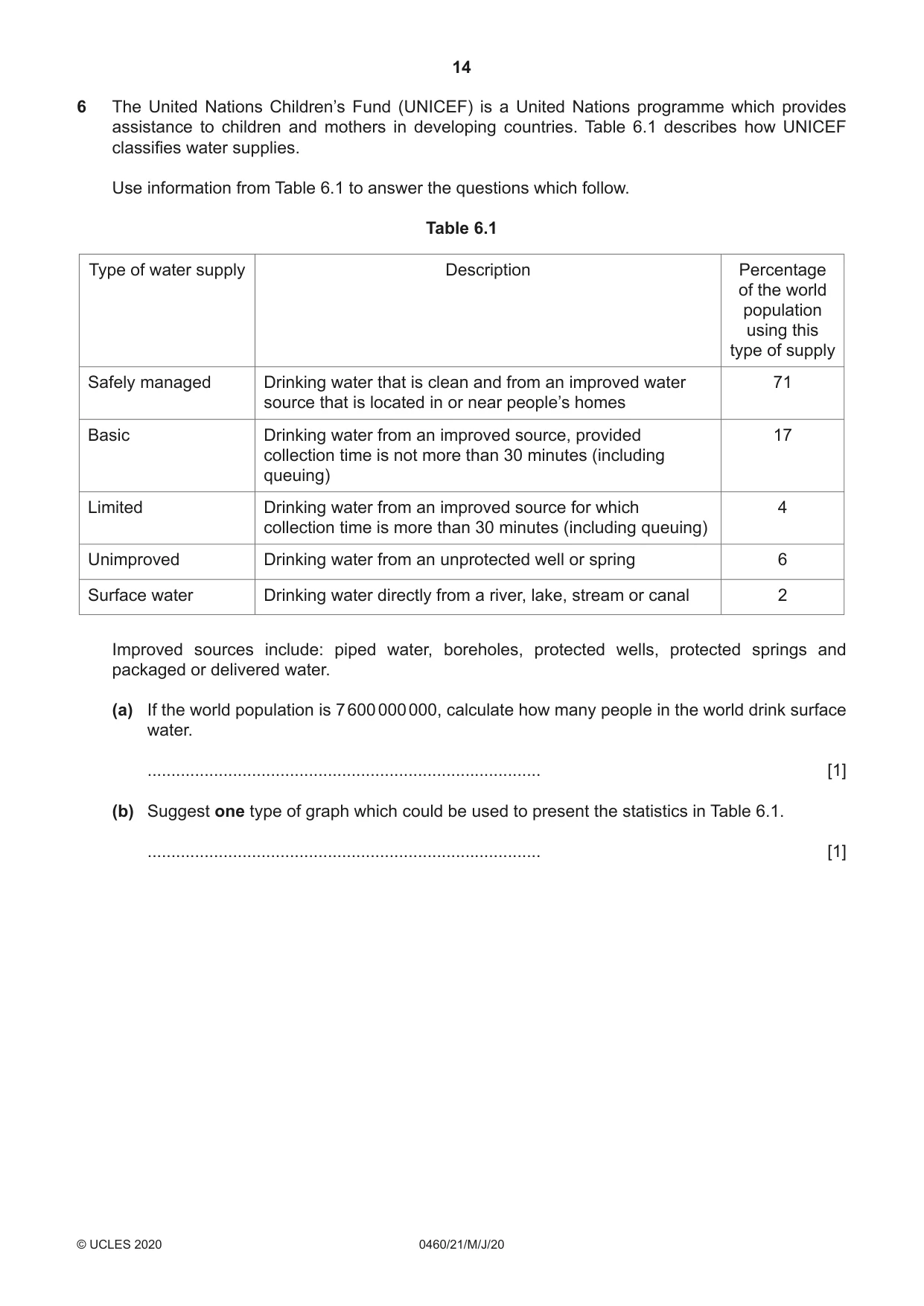 Cambridge IGCSE Geography 0460 2020 May/June Paper 2 · Variant 1 question paper, page 14 of 20