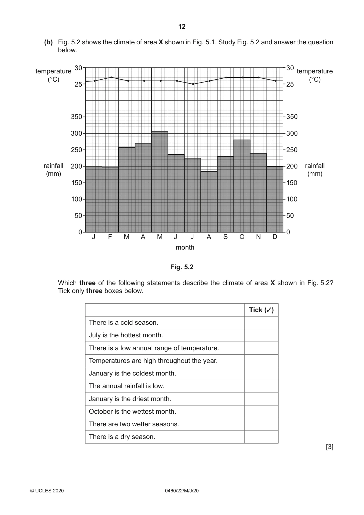 Cambridge IGCSE Geography 0460 2020 May/June Paper 2 · Variant 2 question paper, page 12 of 16