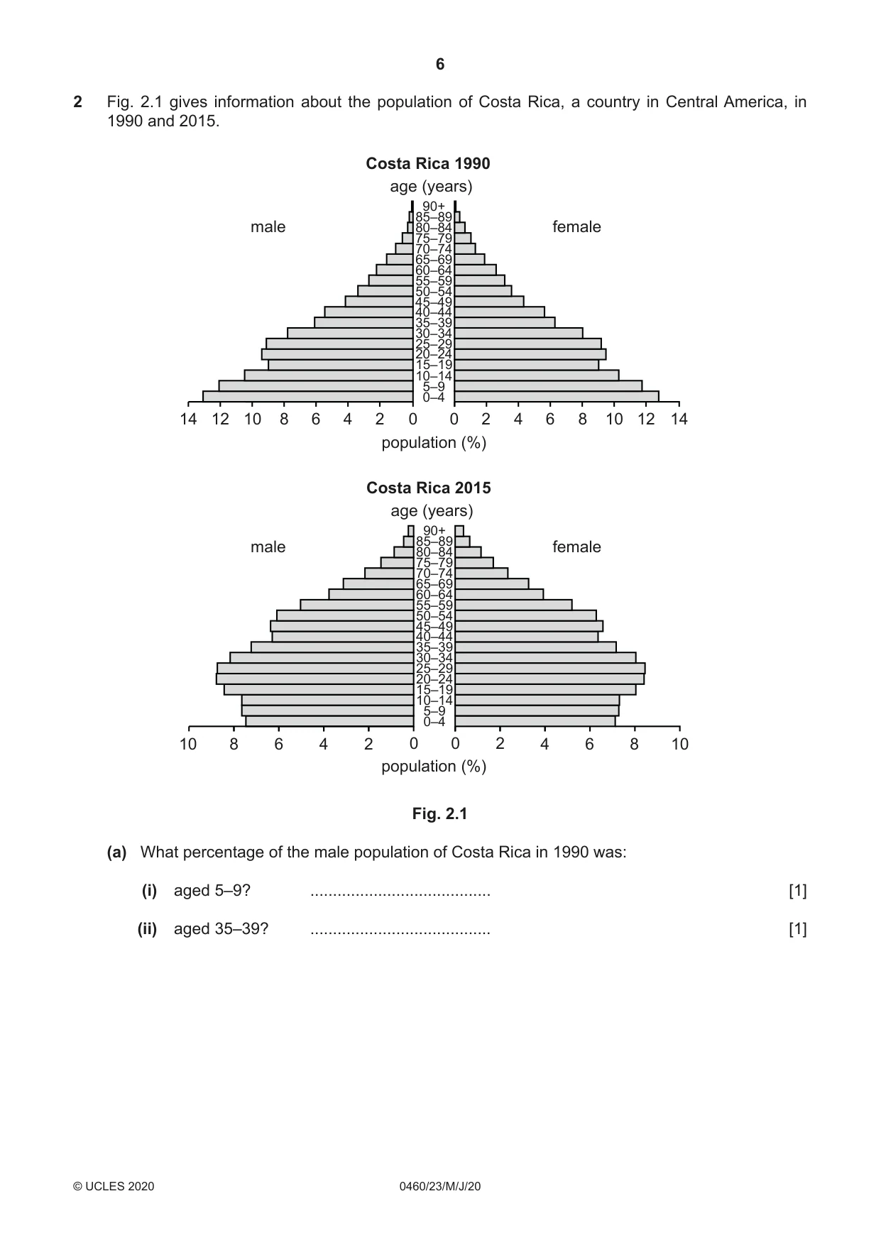 Cambridge IGCSE Geography 0460 2020 May/June Paper 2 · Variant 3 question paper, page 6 of 20