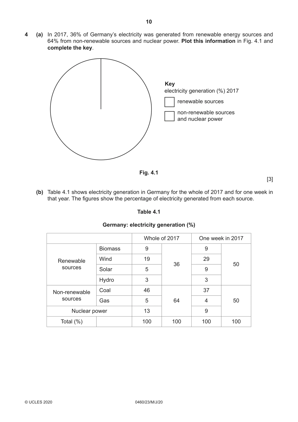 Cambridge IGCSE Geography 0460 2020 May/June Paper 2 · Variant 3 question paper, page 10 of 20