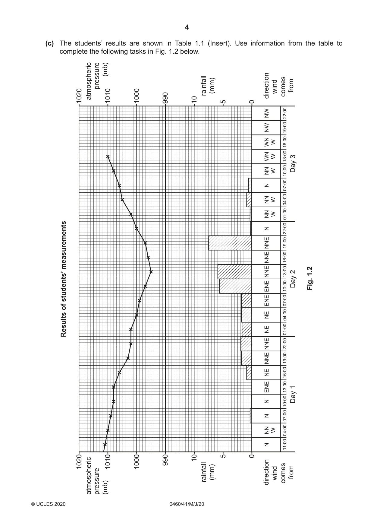 Cambridge IGCSE Geography 0460 2020 May/June Paper 4 · Variant 1 question paper, page 4 of 16