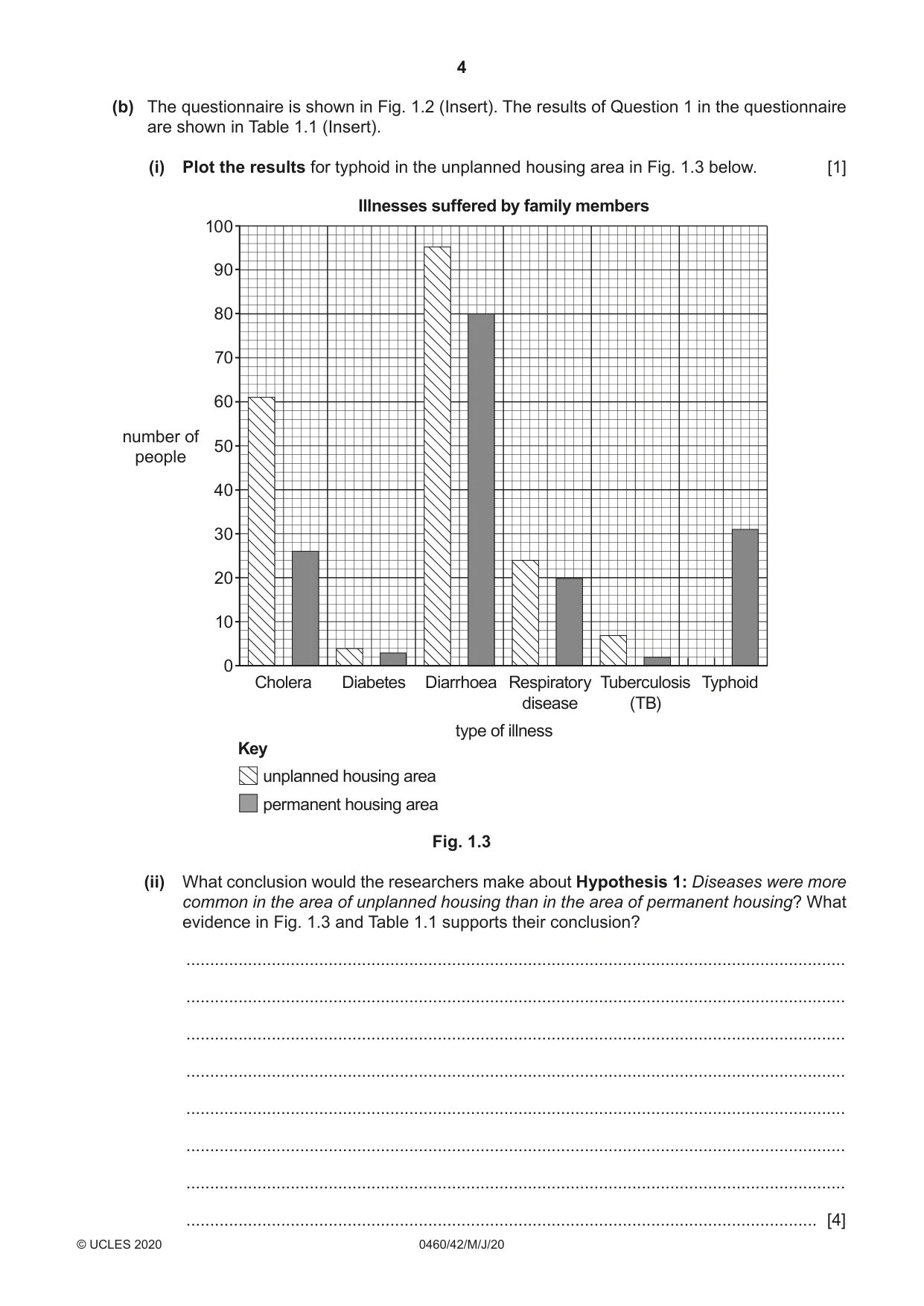 Cambridge IGCSE Geography 0460 2020 May/June Paper 4 · Variant 2 question paper, page 4 of 16