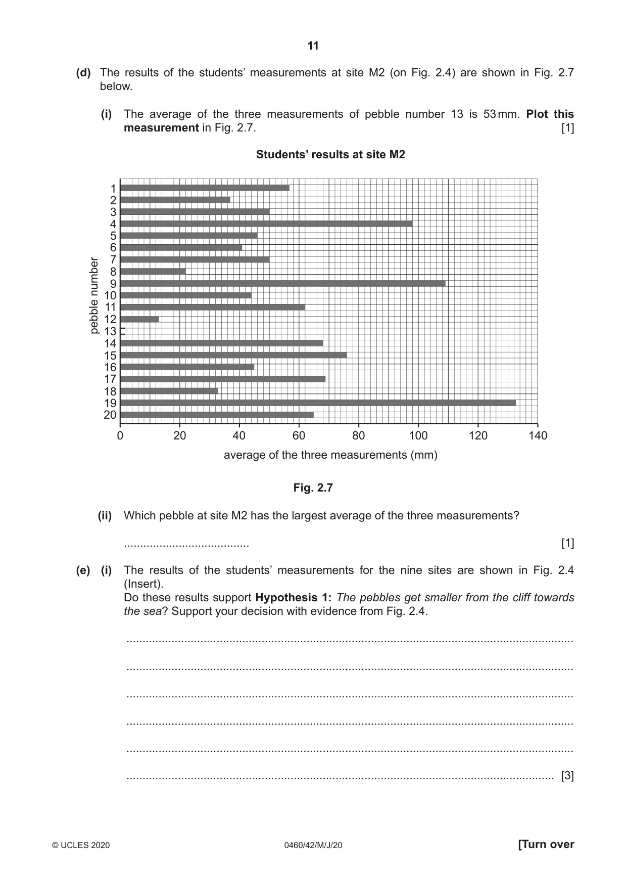 Cambridge IGCSE Geography 0460 2020 May/June Paper 4 · Variant 2 question paper, page 11 of 16