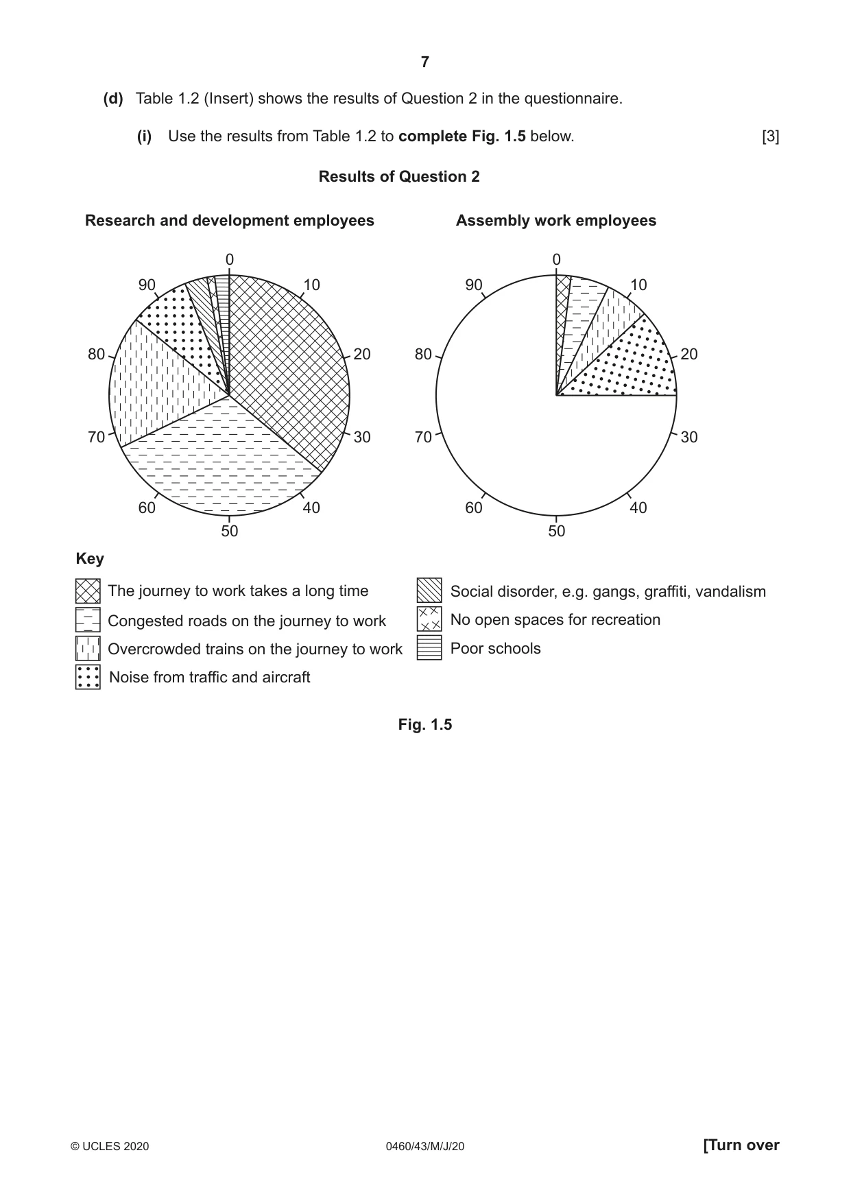 Cambridge IGCSE Geography 0460 2020 May/June Paper 4 · Variant 3 question paper, page 7 of 20