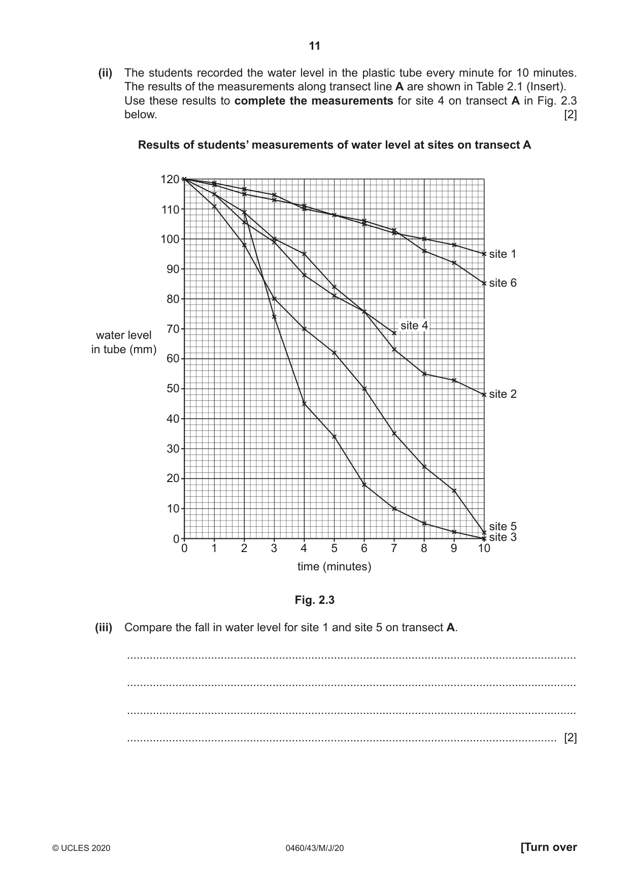 Cambridge IGCSE Geography 0460 2020 May/June Paper 4 · Variant 3 question paper, page 11 of 20