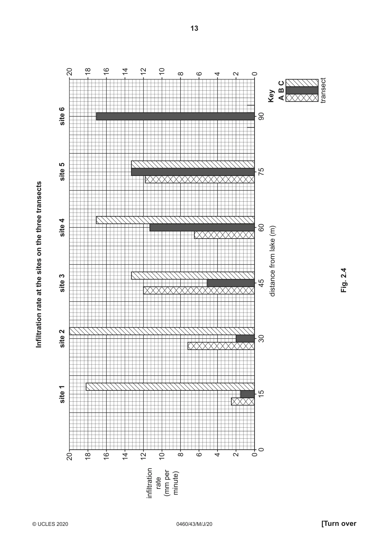 Cambridge IGCSE Geography 0460 2020 May/June Paper 4 · Variant 3 question paper, page 13 of 20