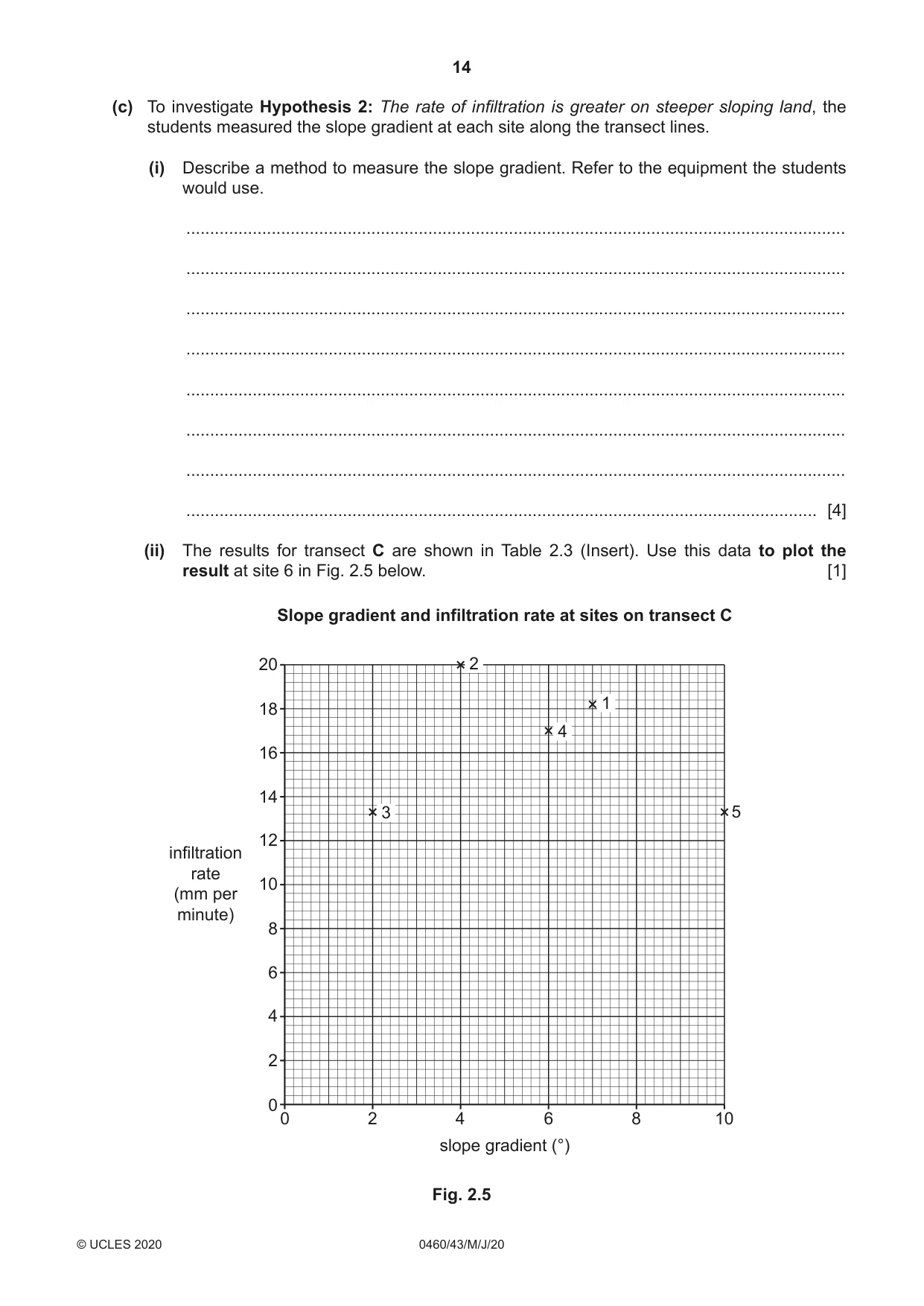 Cambridge IGCSE Geography 0460 2020 May/June Paper 4 · Variant 3 question paper, page 14 of 20