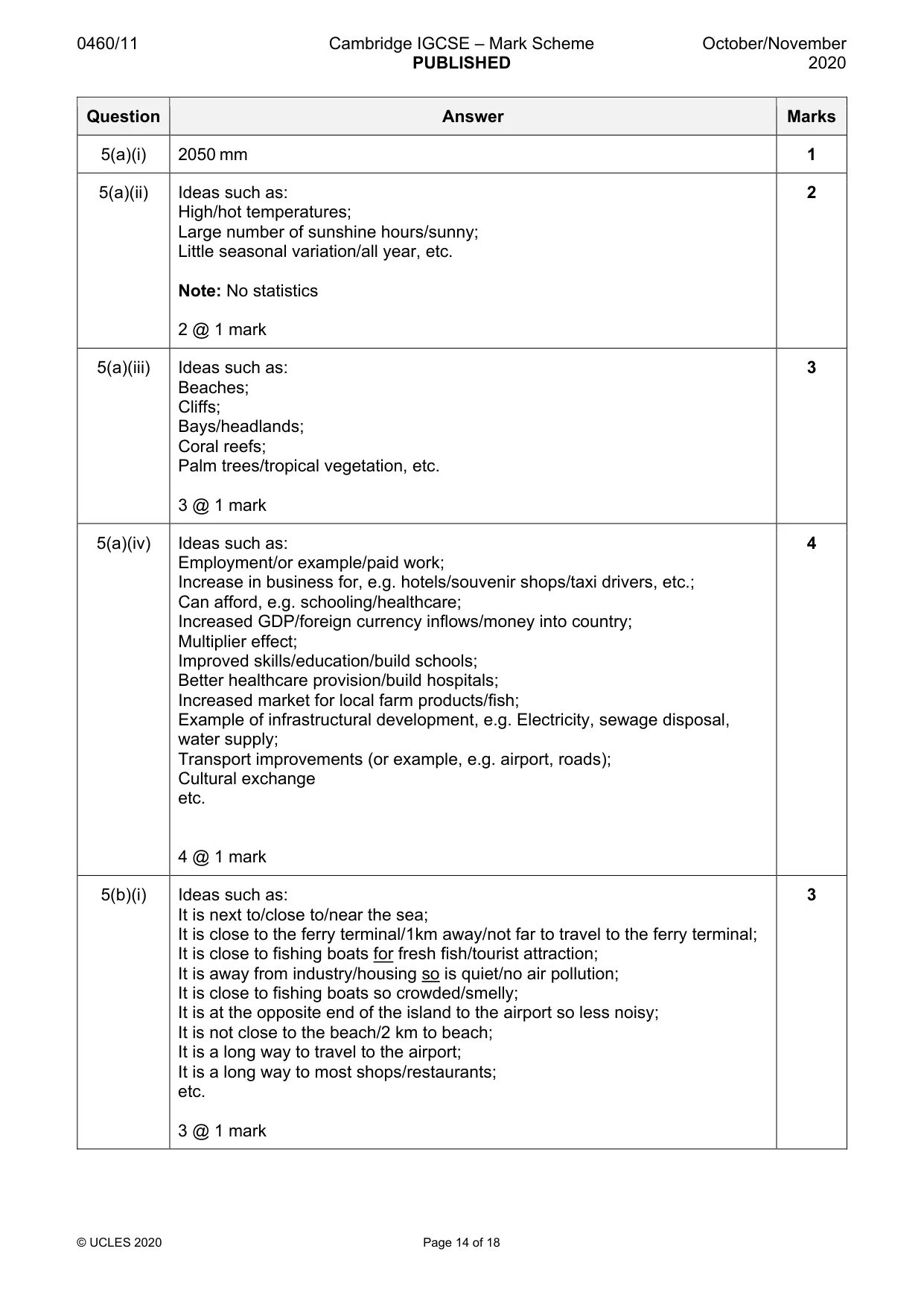 Mark scheme, page 14 of 18