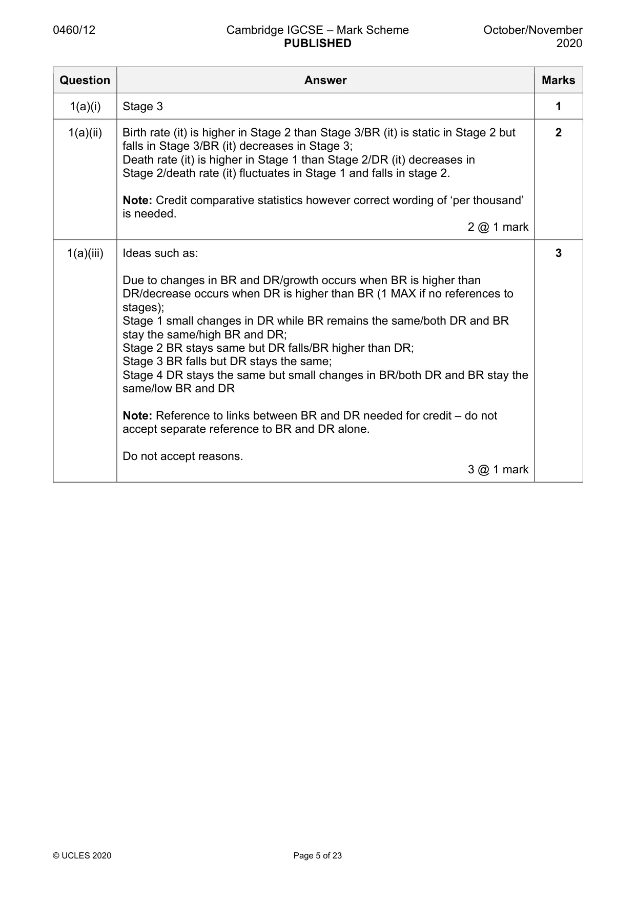 Mark scheme, page 5 of 23