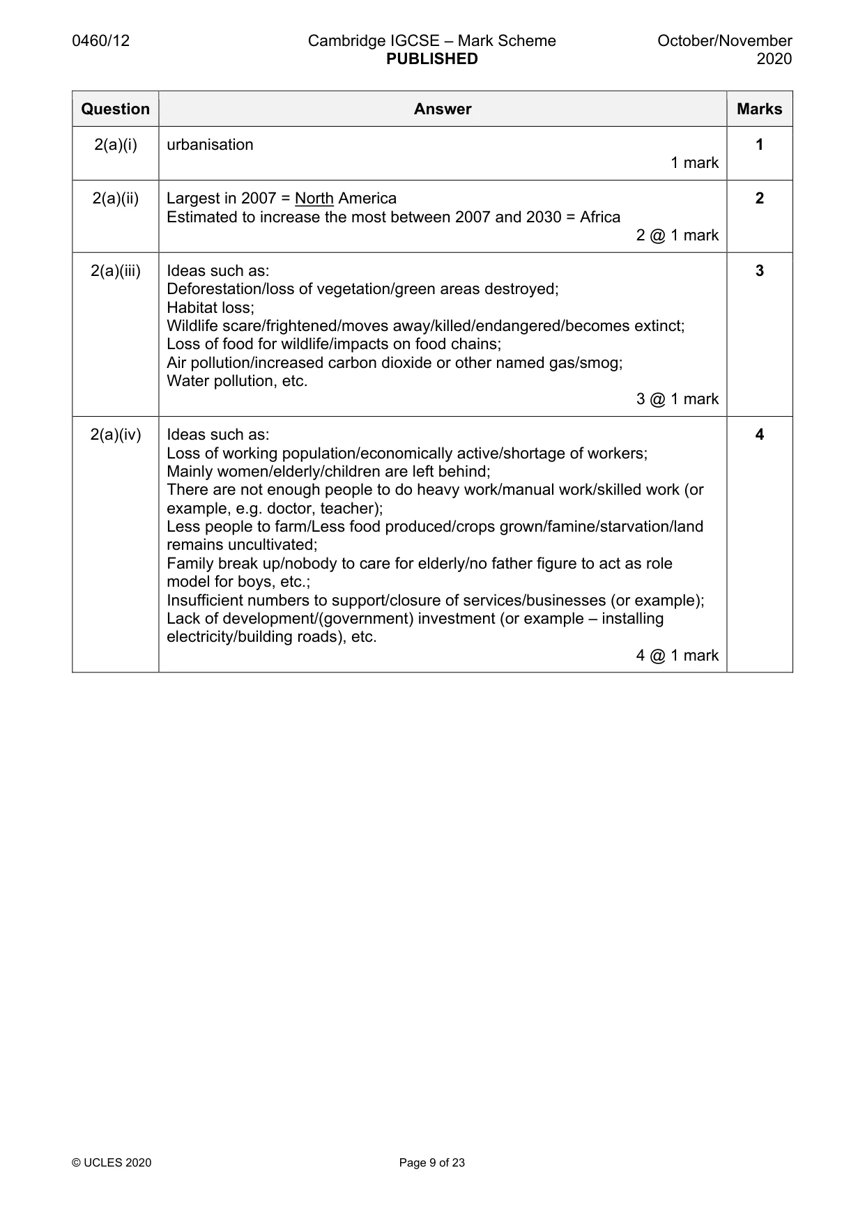 Mark scheme, page 9 of 23