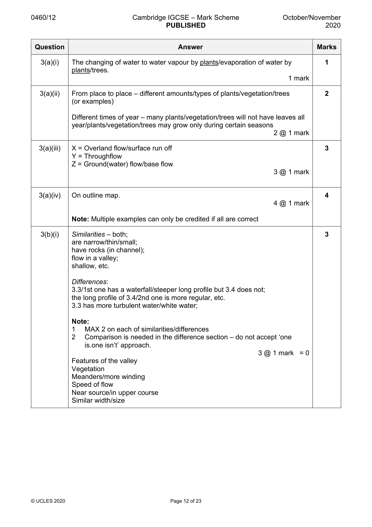 Mark scheme, page 12 of 23