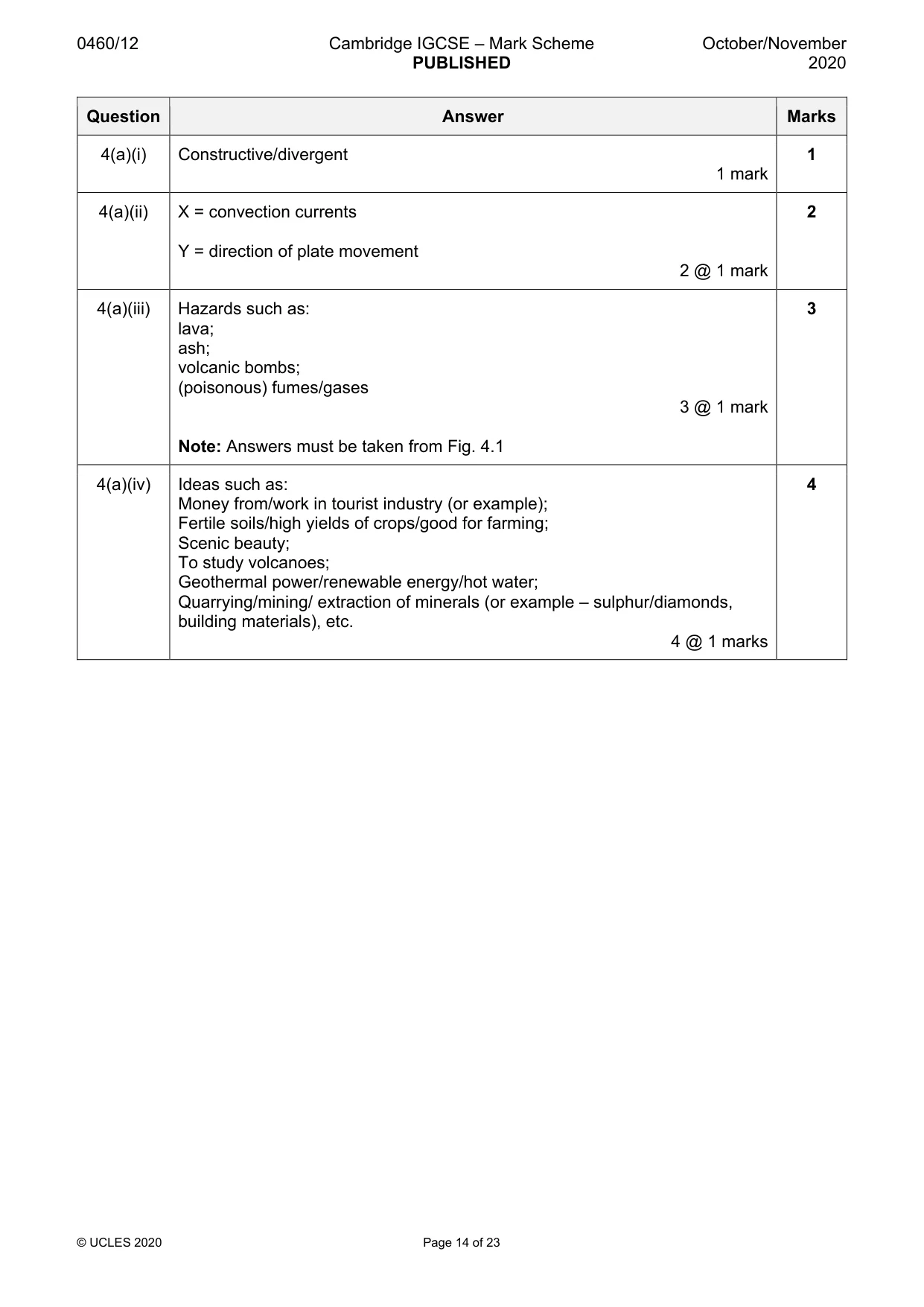 Mark scheme, page 14 of 23