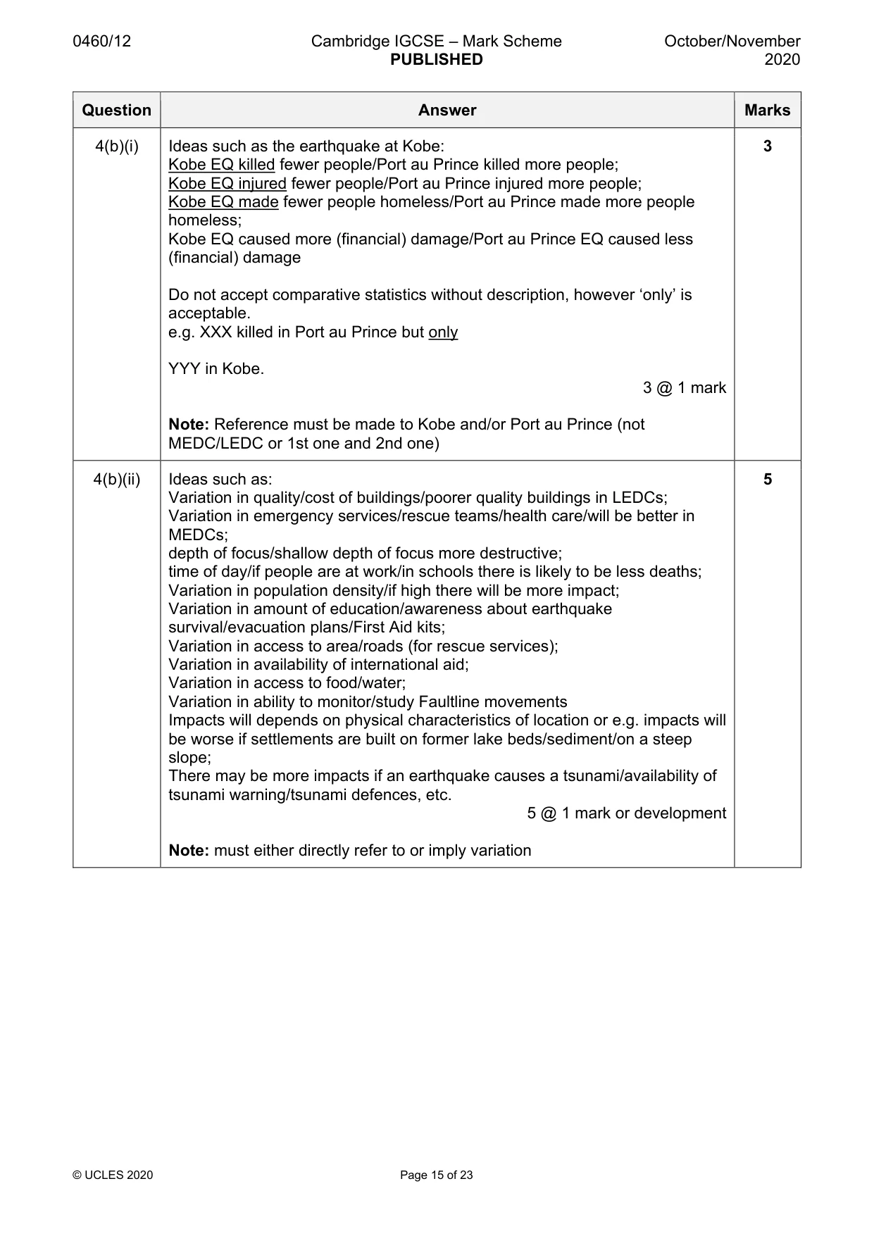 Mark scheme, page 15 of 23