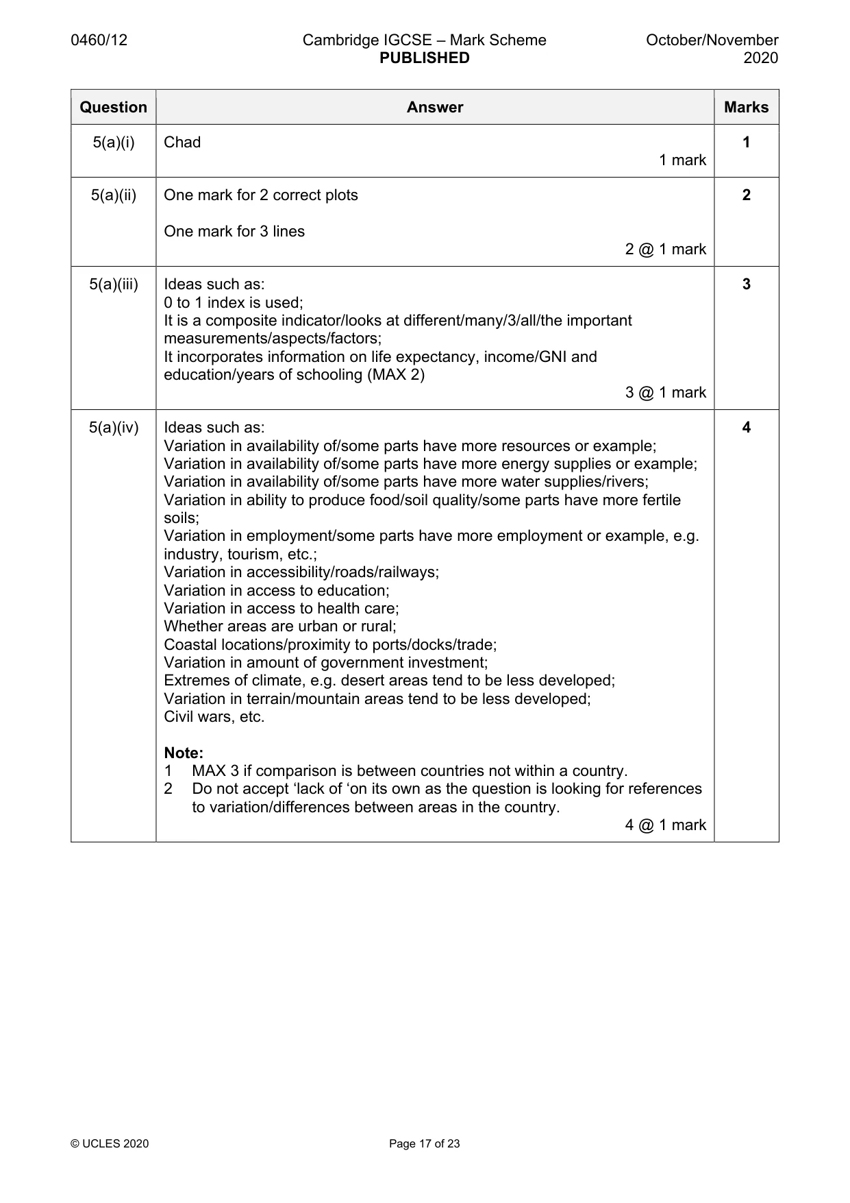 Mark scheme, page 17 of 23
