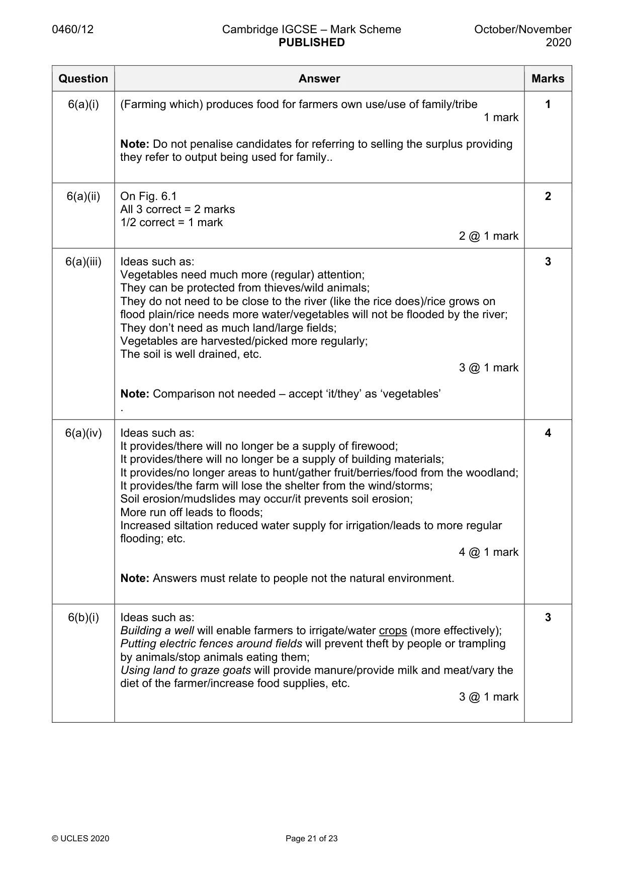 Mark scheme, page 21 of 23