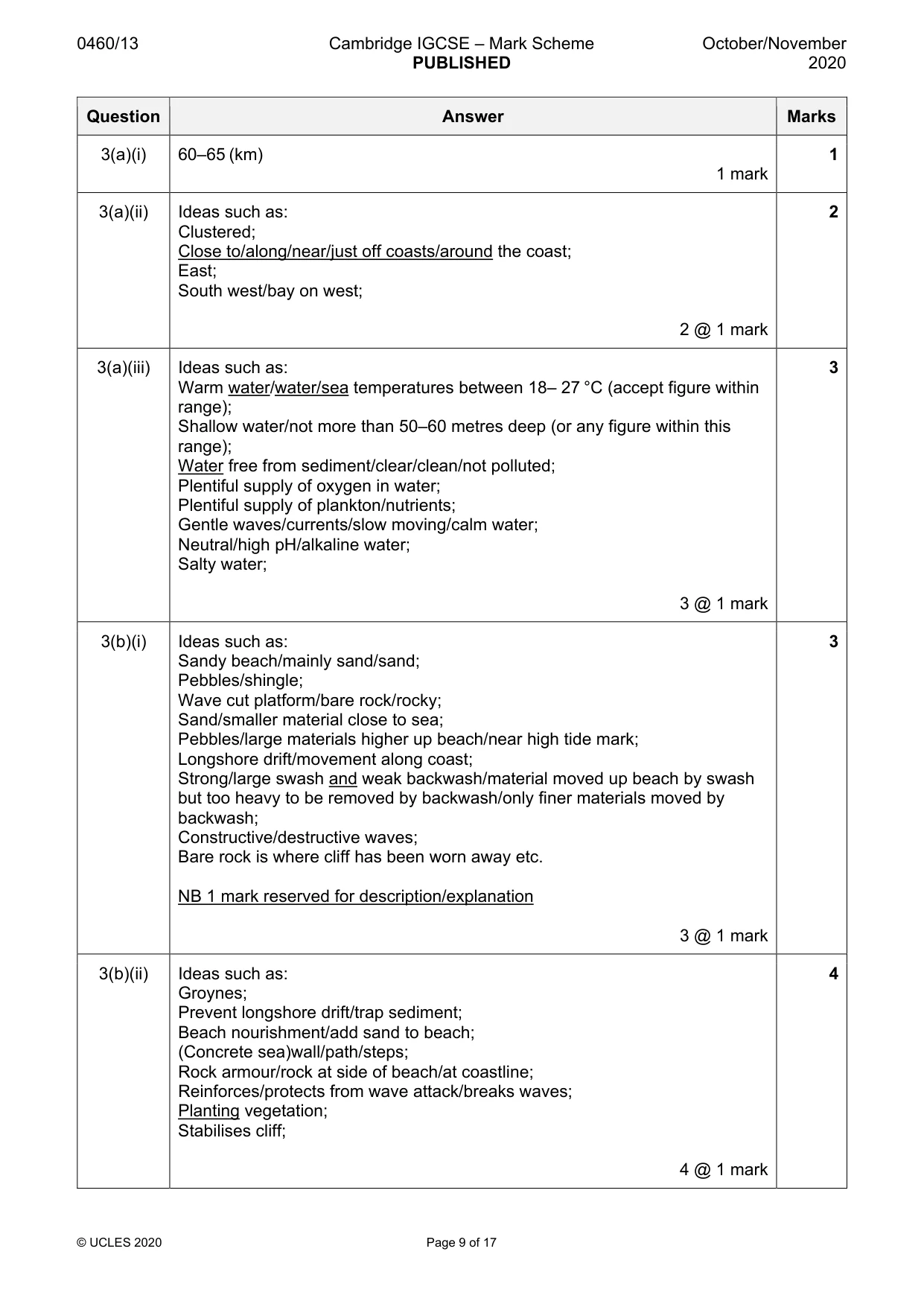Mark scheme, page 9 of 17