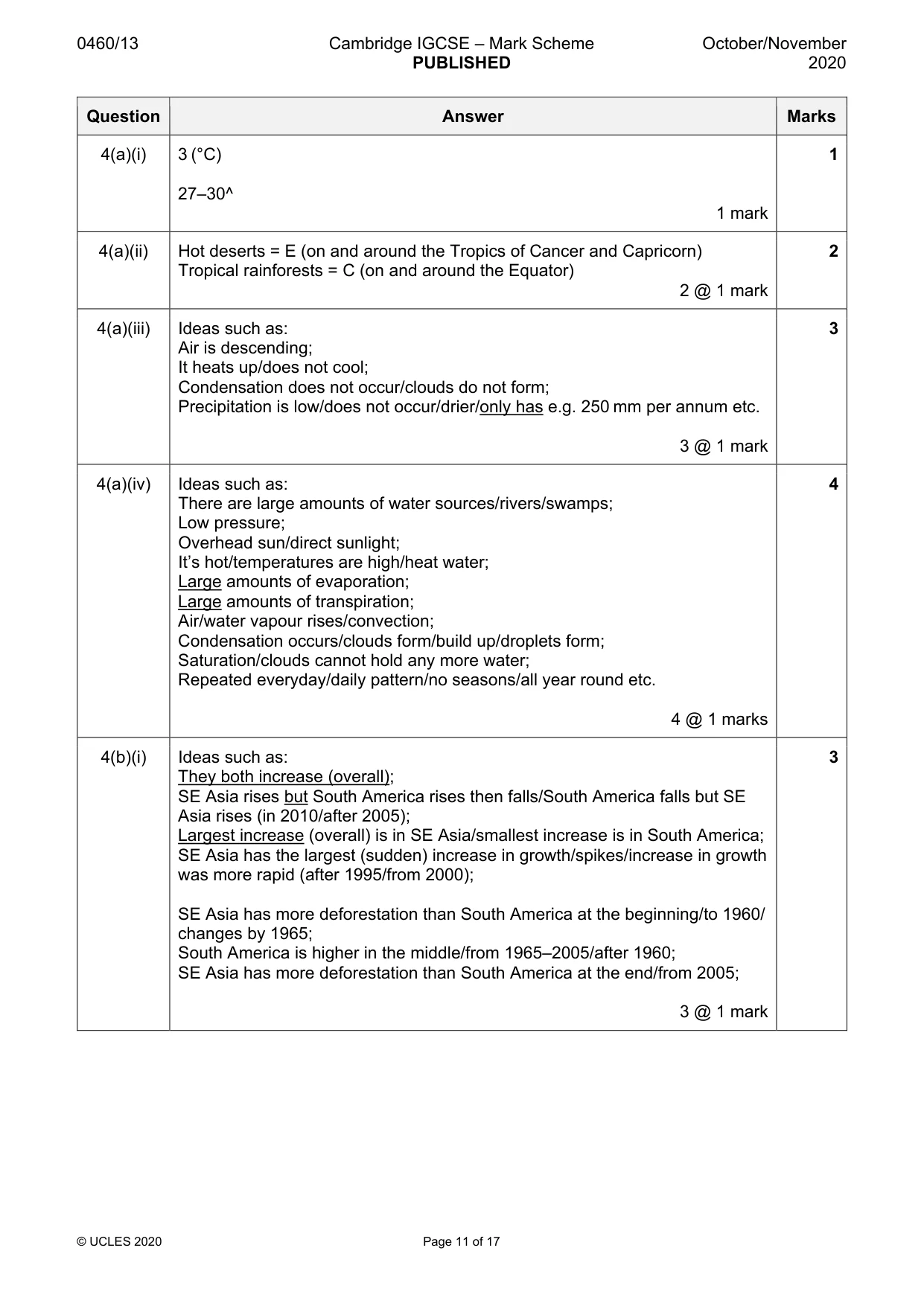 Mark scheme, page 11 of 17