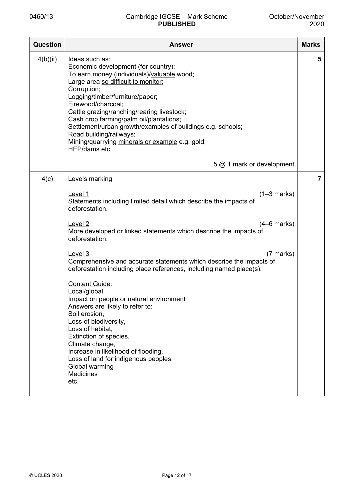 Mark scheme, page 12 of 17