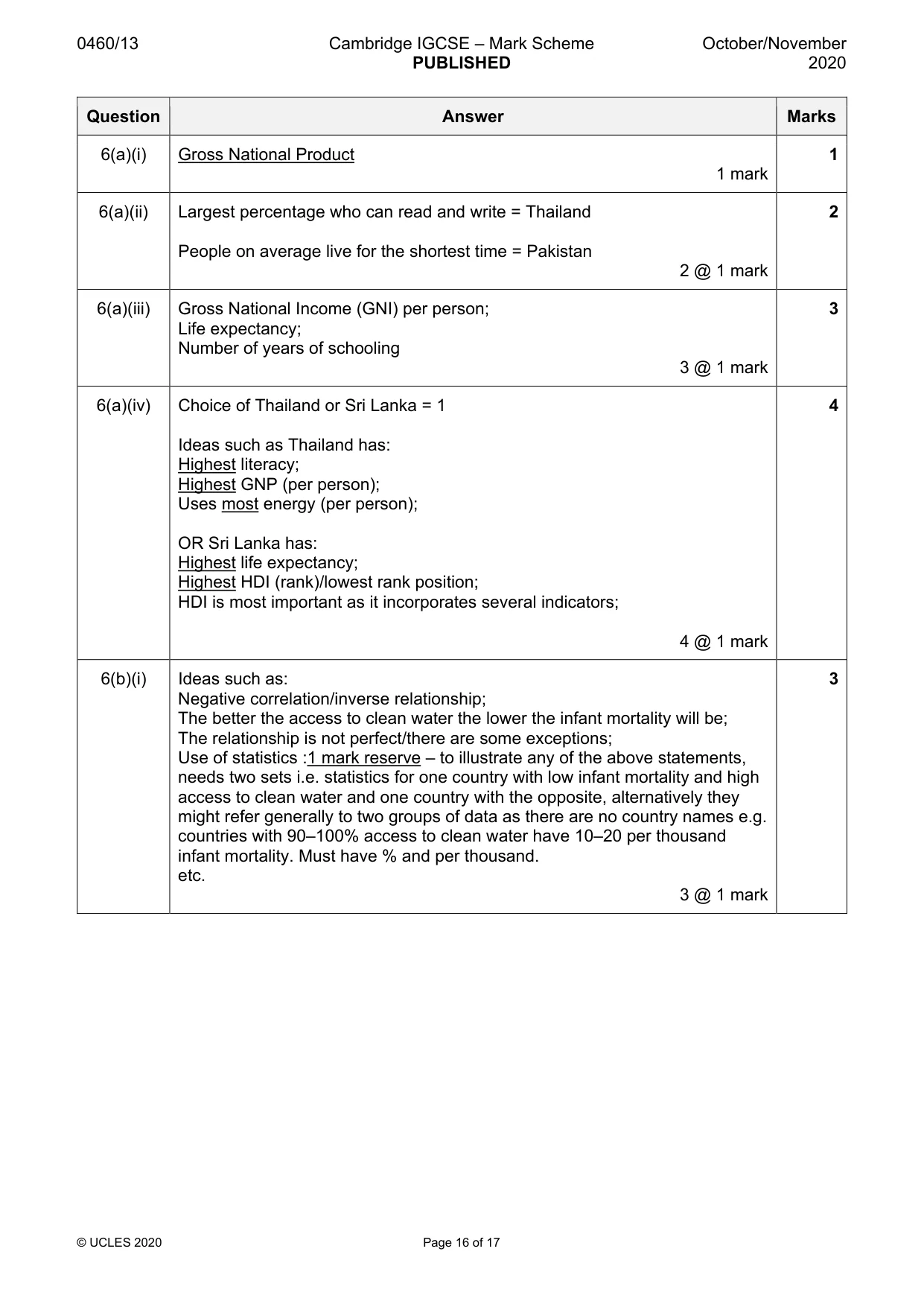 Mark scheme, page 16 of 17