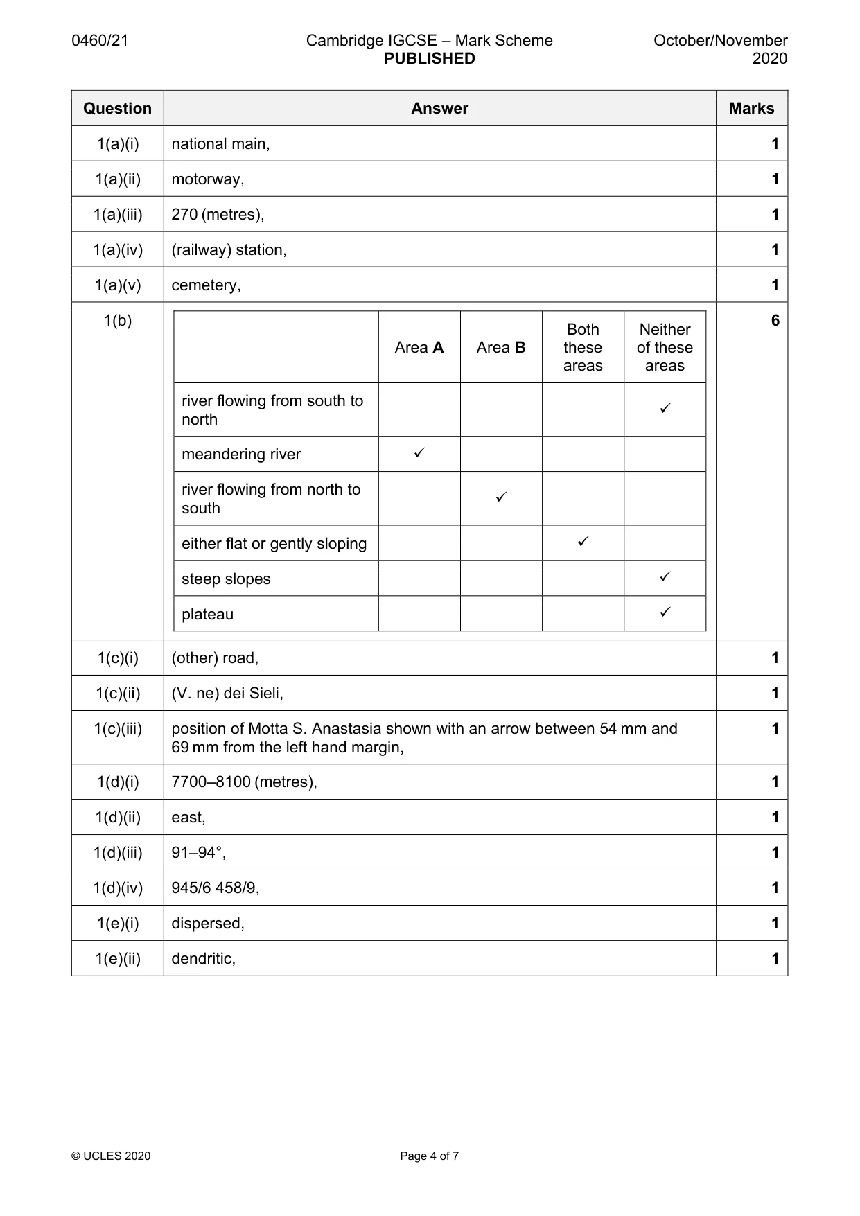 Mark scheme, page 4 of 7