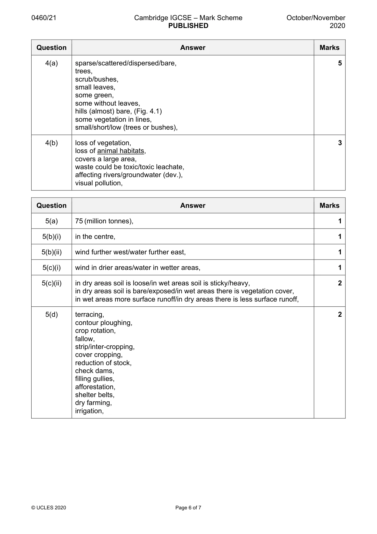 Mark scheme, page 6 of 7