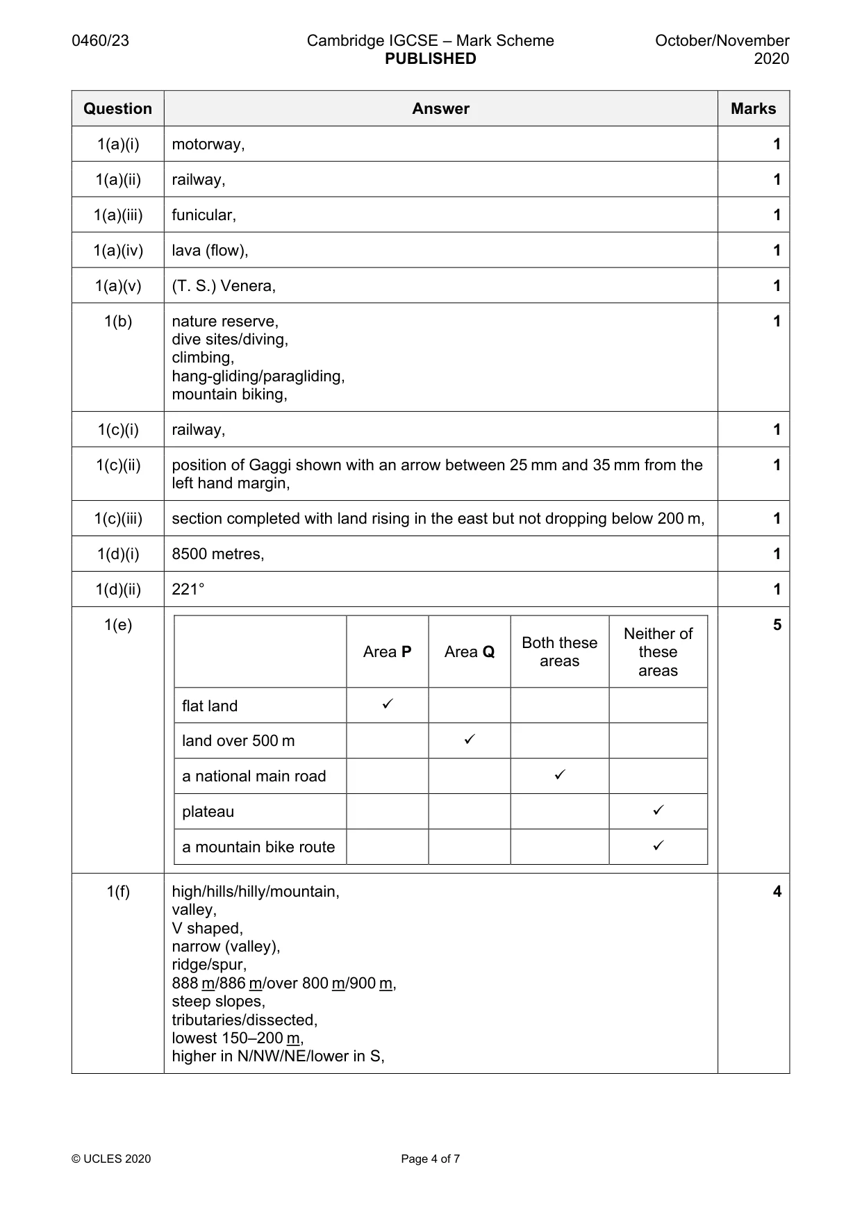 Mark scheme, page 4 of 7