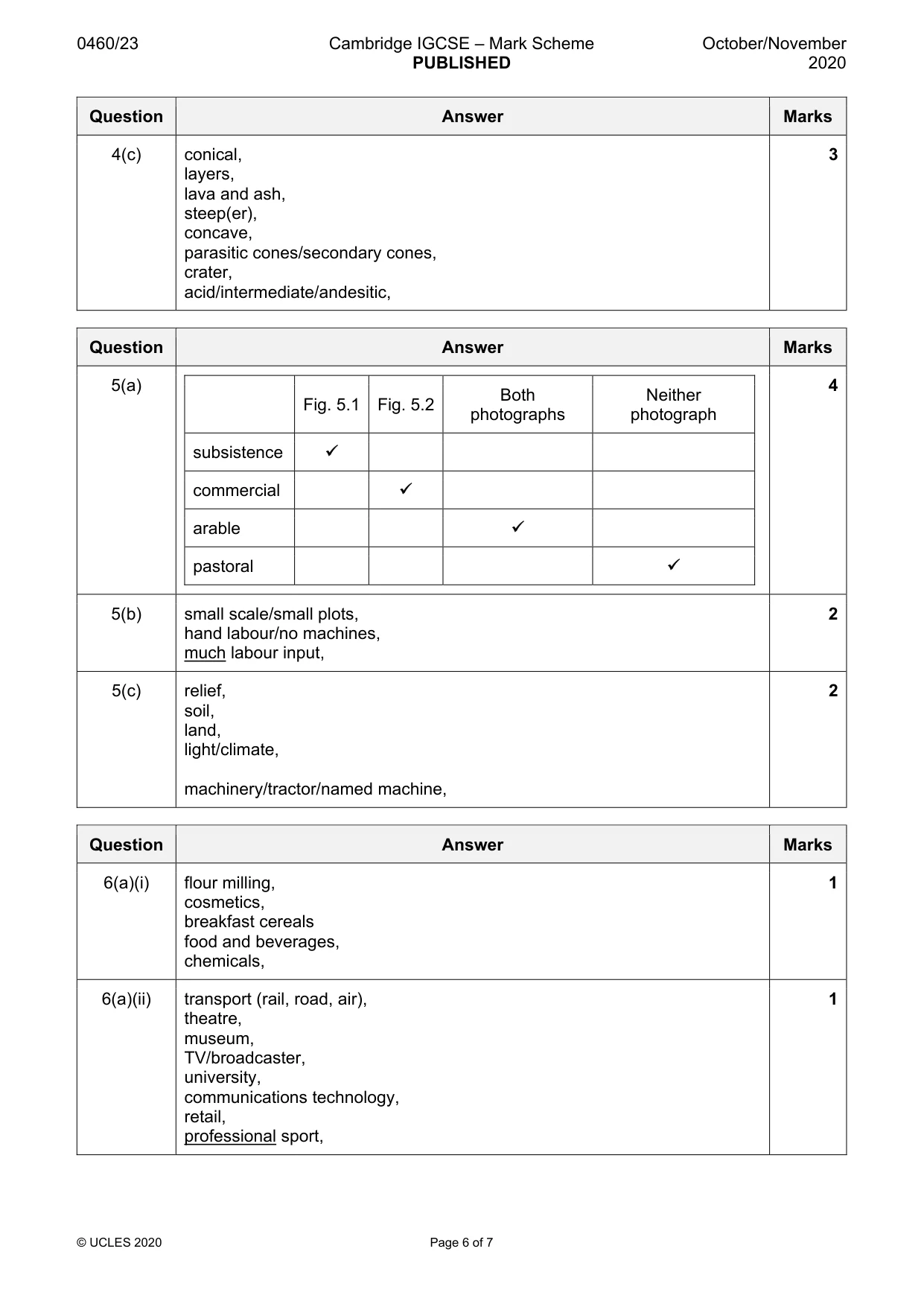 Mark scheme, page 6 of 7