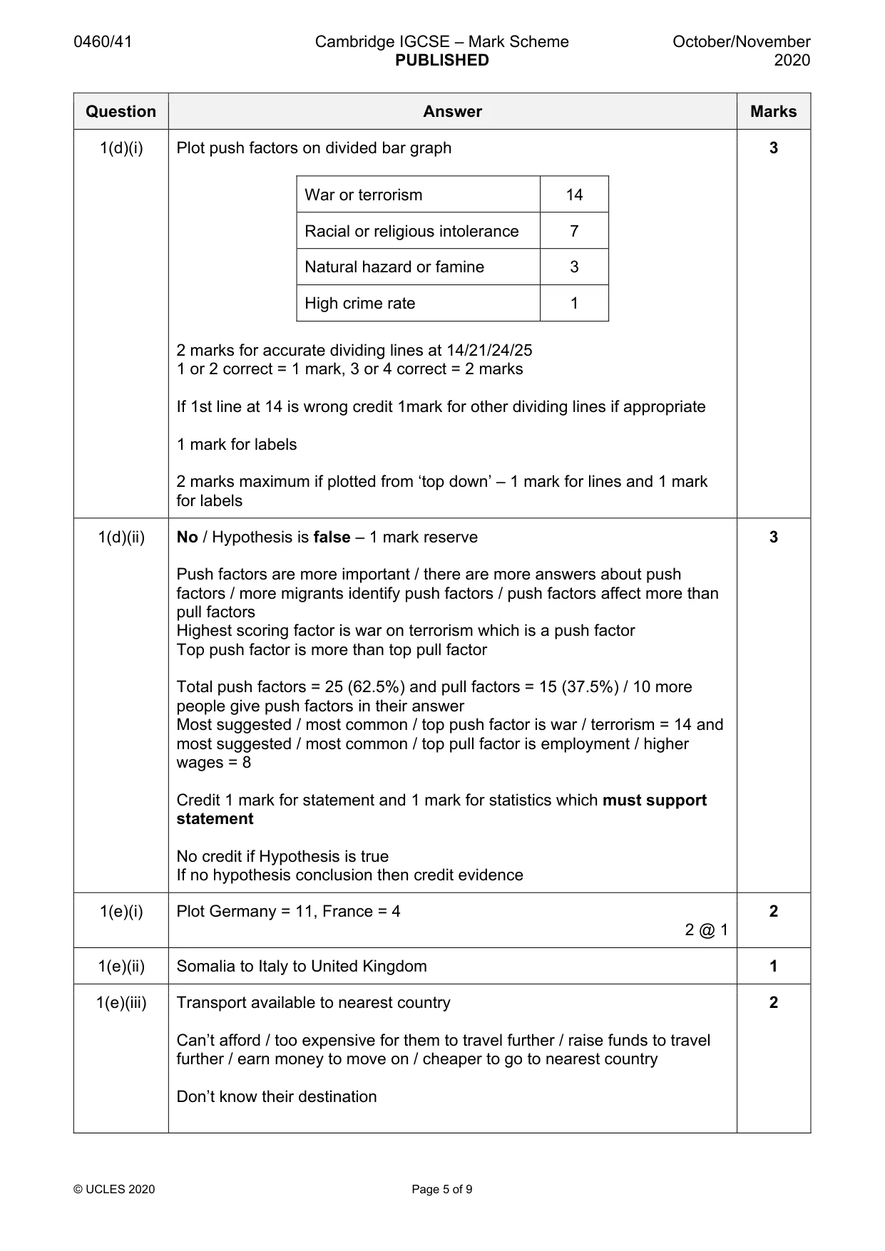 Mark scheme, page 5 of 9