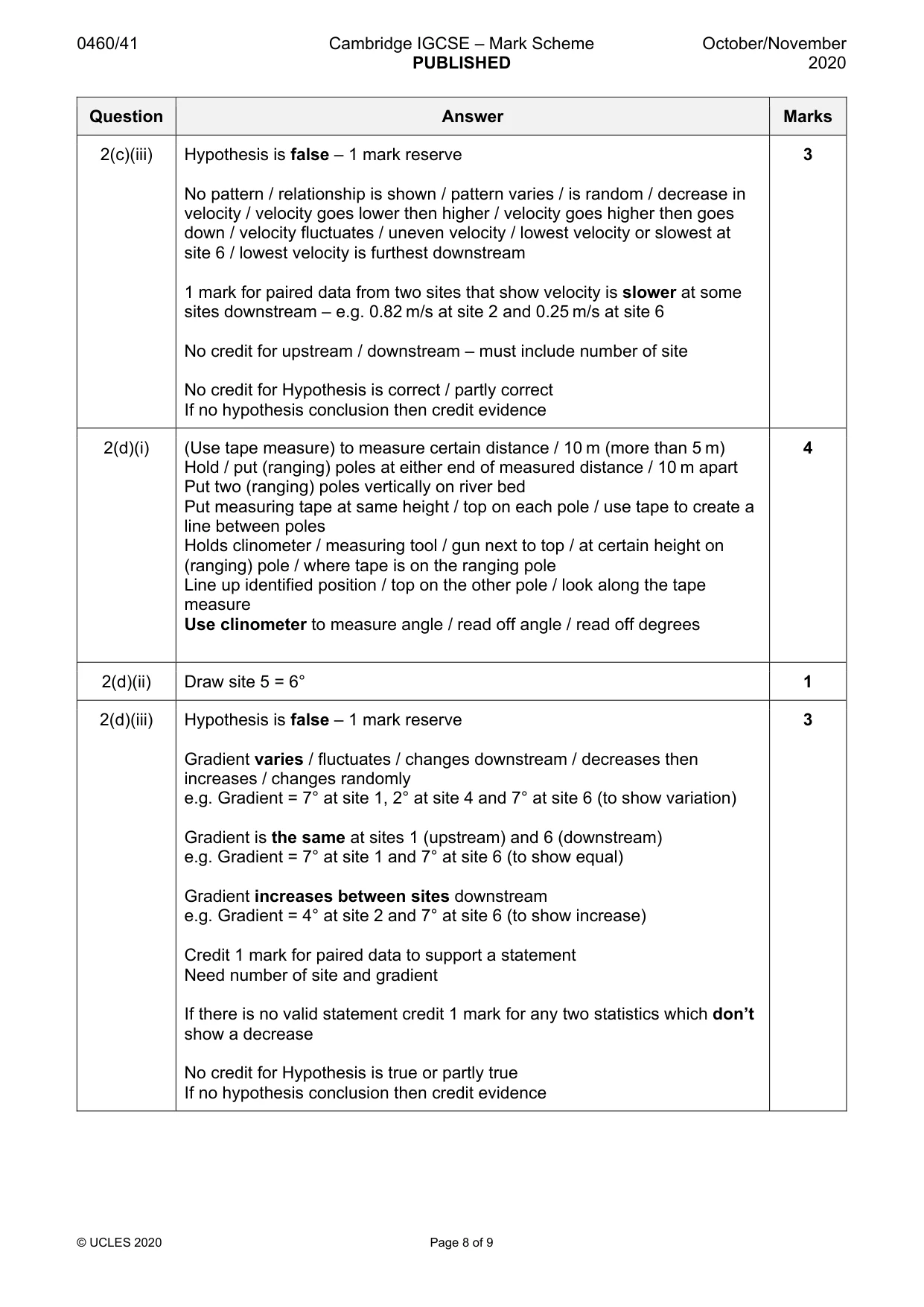 Mark scheme, page 8 of 9