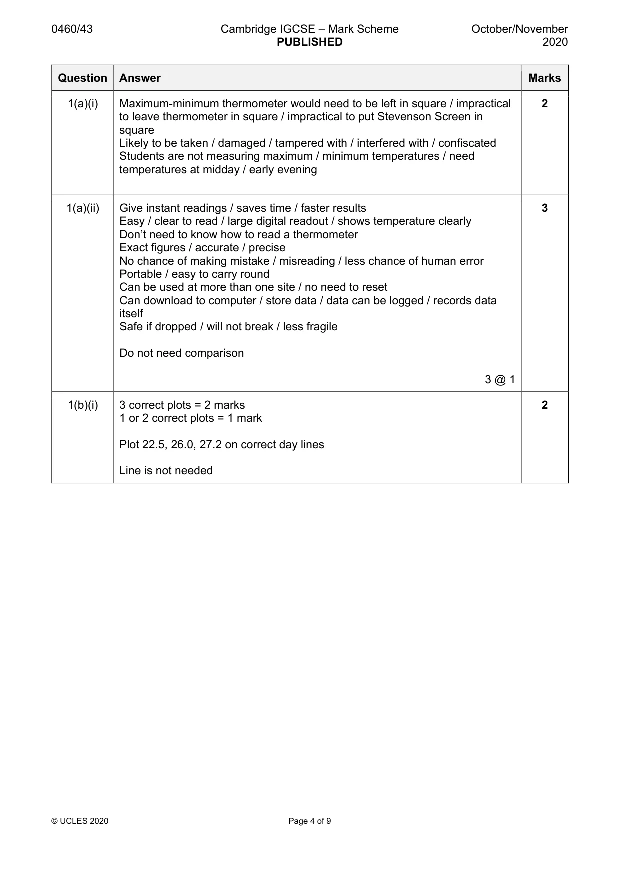 Mark scheme, page 4 of 9
