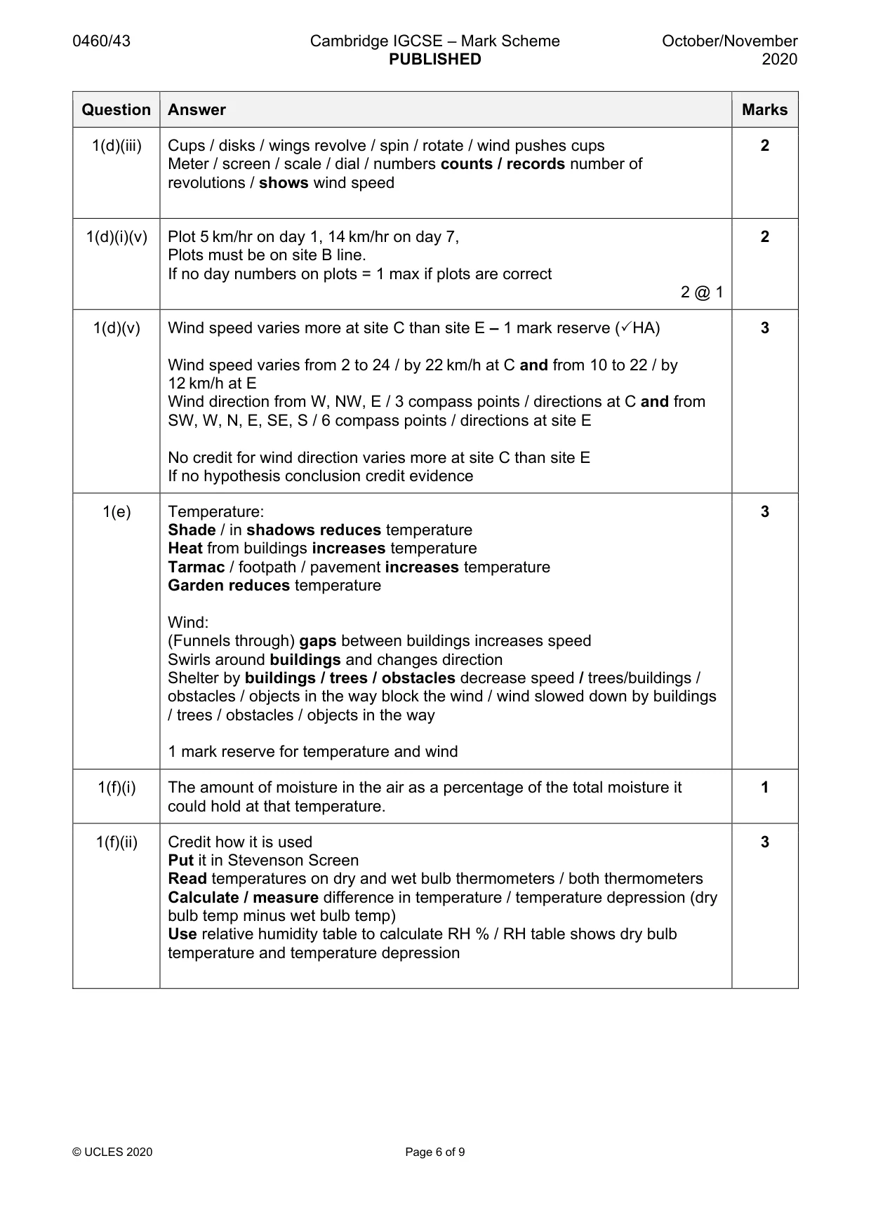 Mark scheme, page 6 of 9