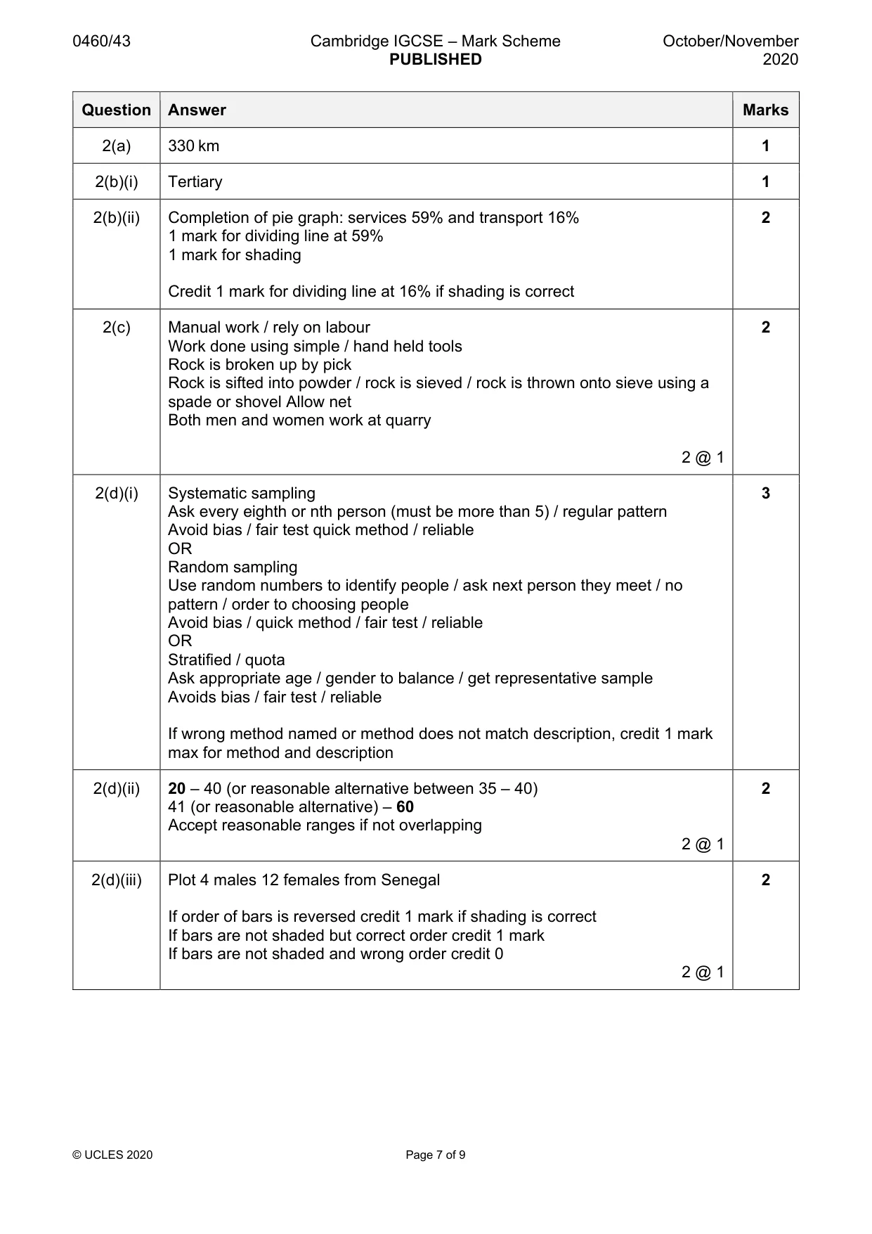 Mark scheme, page 7 of 9