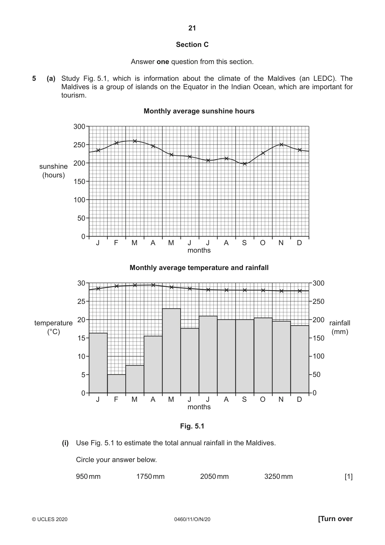 Cambridge IGCSE Geography 0460 2020 Oct/Nov Paper 1 · Variant 1 question paper, page 21 of 32