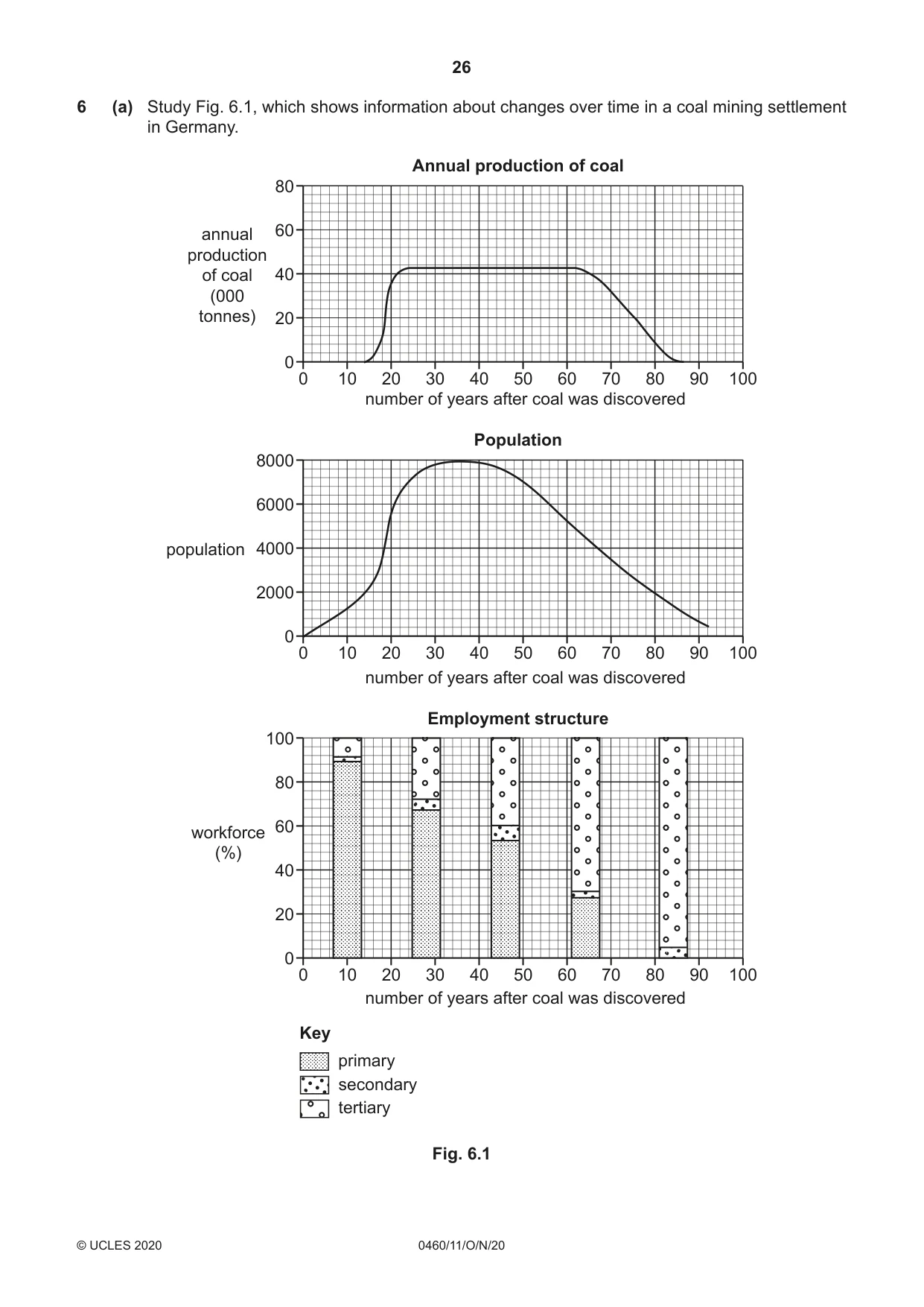 Cambridge IGCSE Geography 0460 2020 Oct/Nov Paper 1 · Variant 1 question paper, page 26 of 32