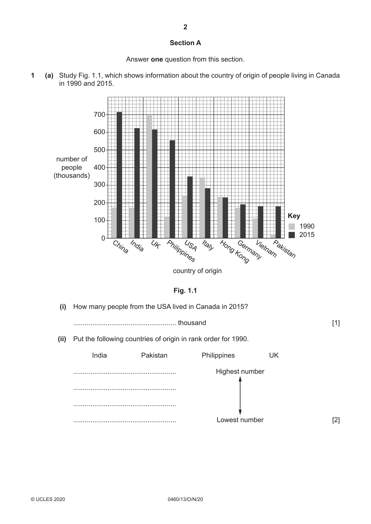Cambridge IGCSE Geography 0460 2020 Oct/Nov Paper 1 · Variant 3 question paper, page 2 of 32